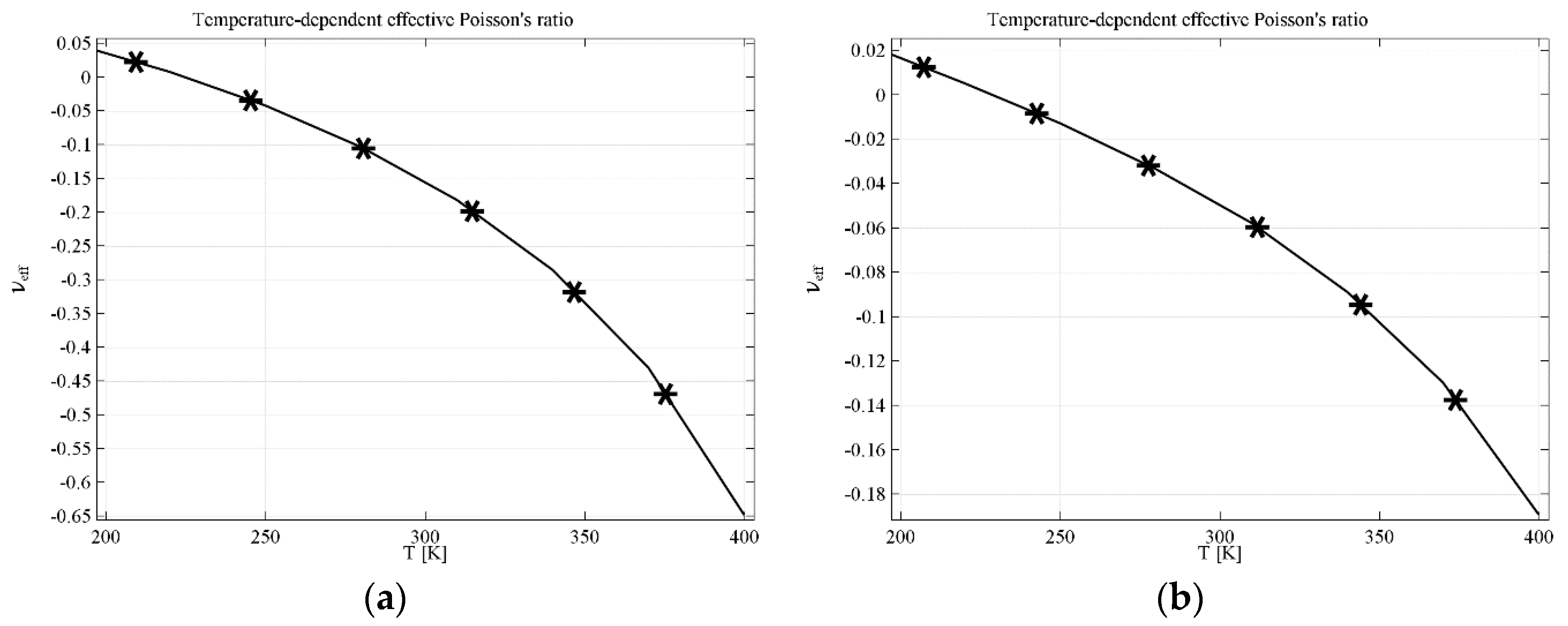 Materials 11 00294 g006 550