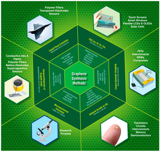 High-Sensitivity Flexible Sponge Sensor Capable of Sensing