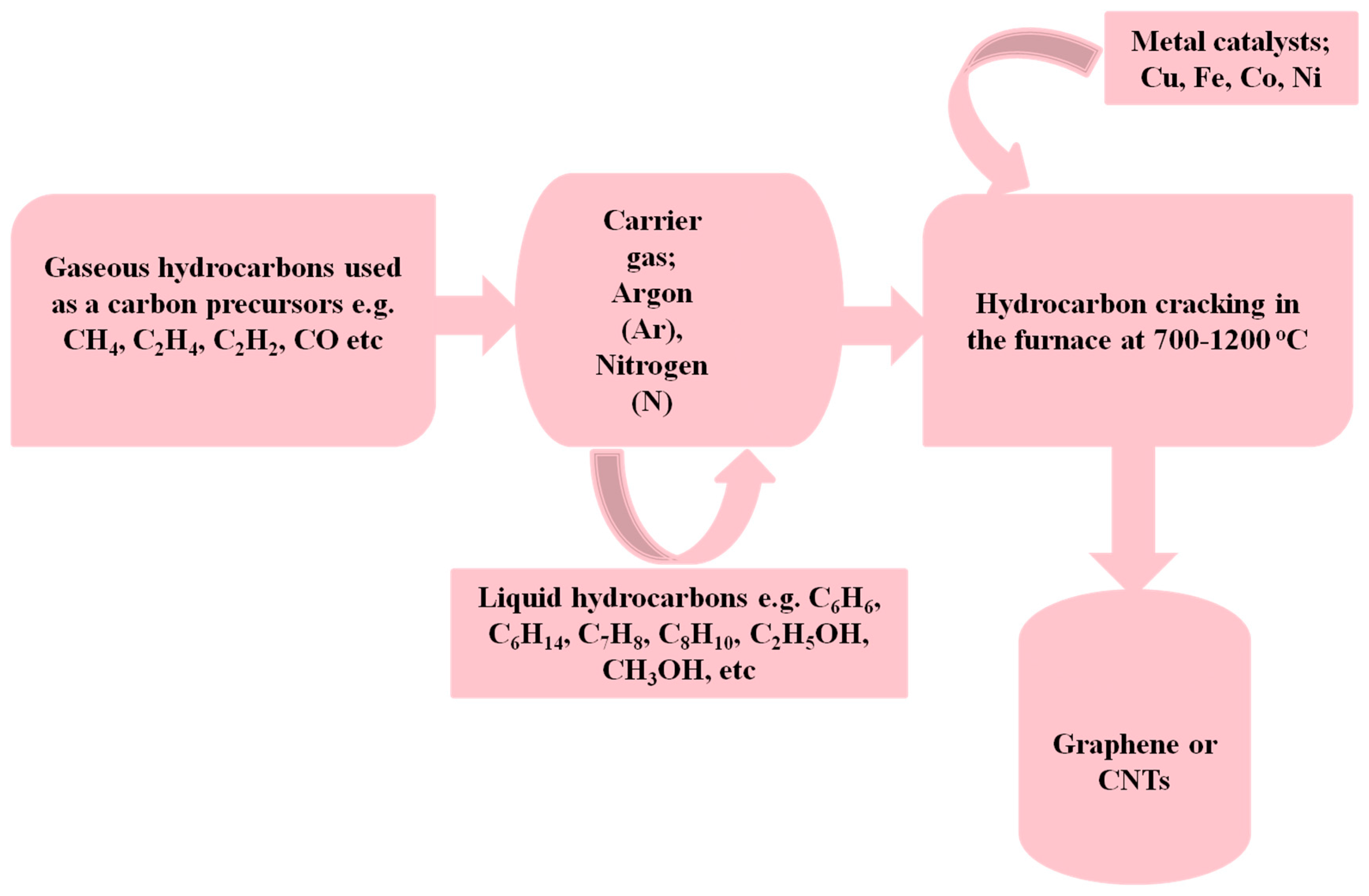 Materials 11 00295 g006 Materials 11 00295 g006