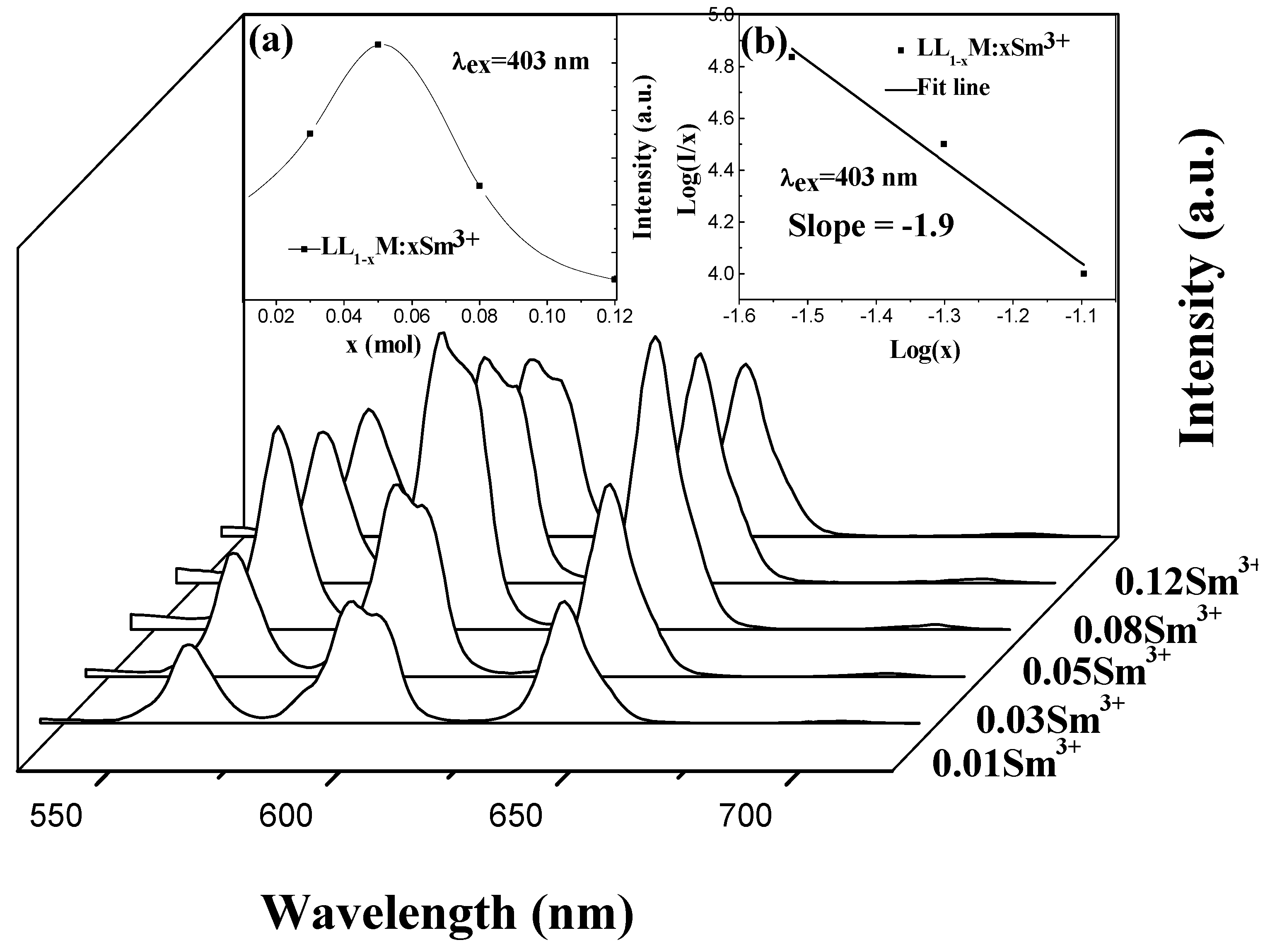 Materials 11 00297 g003