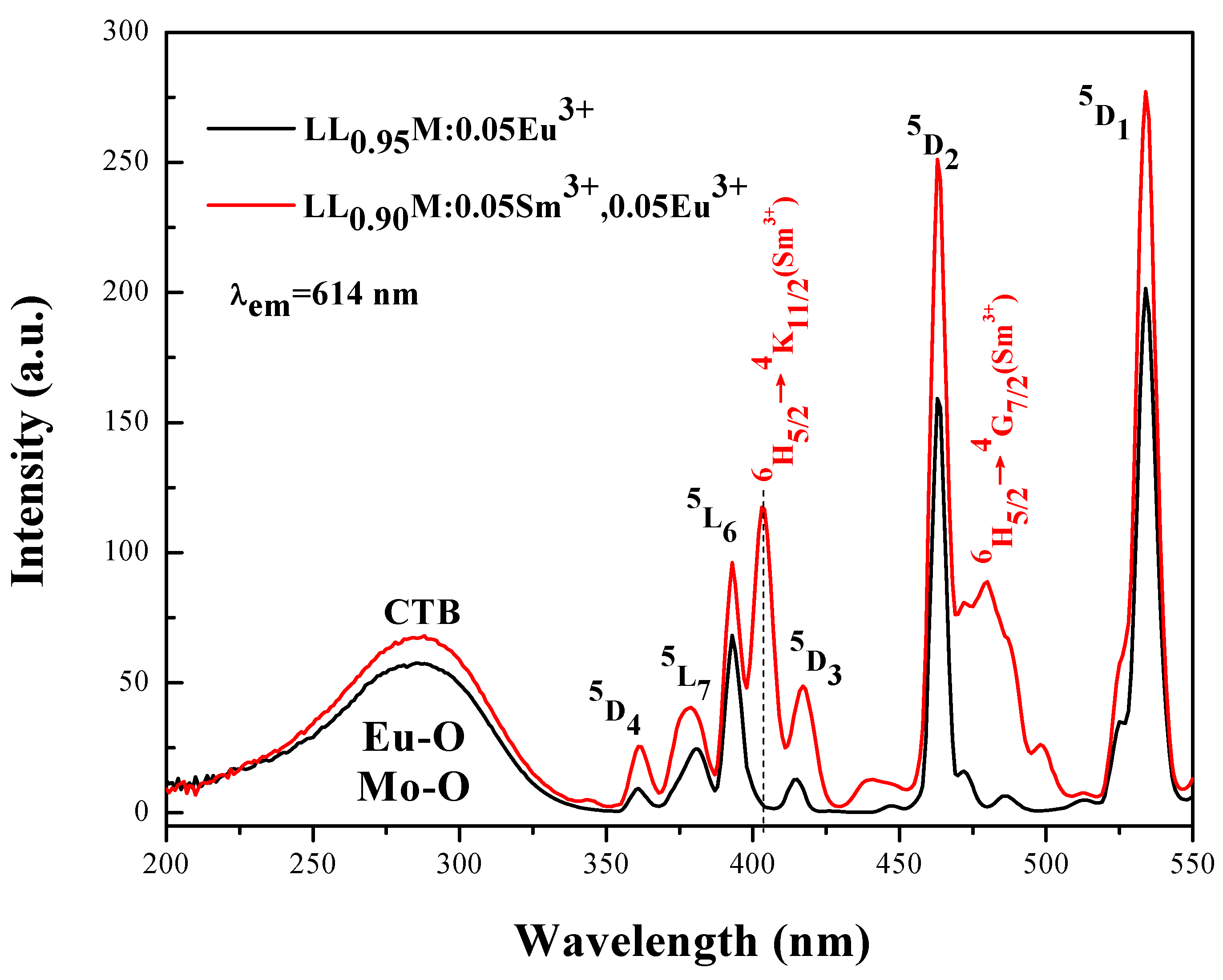 Materials 11 00297 g004