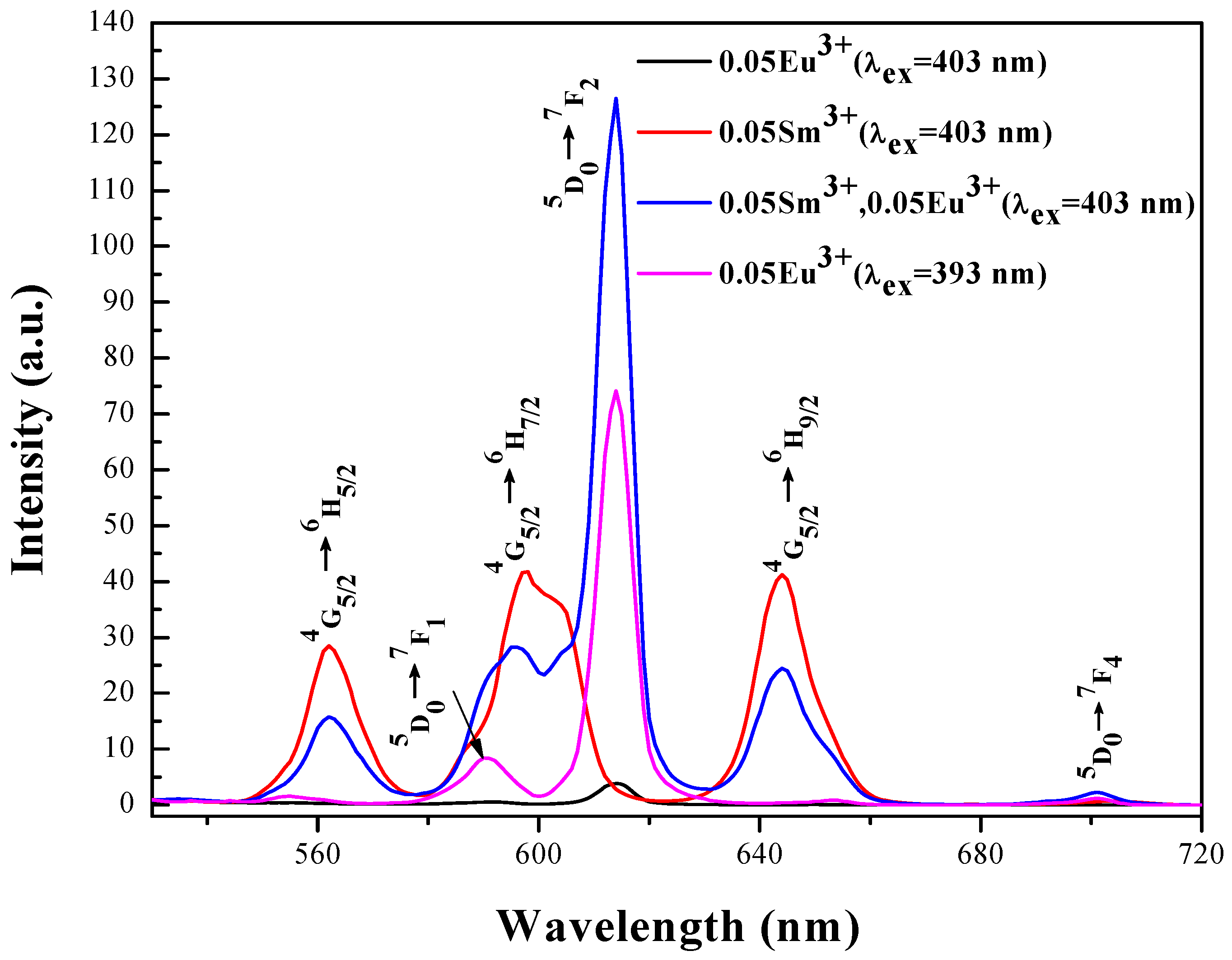 Materials 11 00297 g005