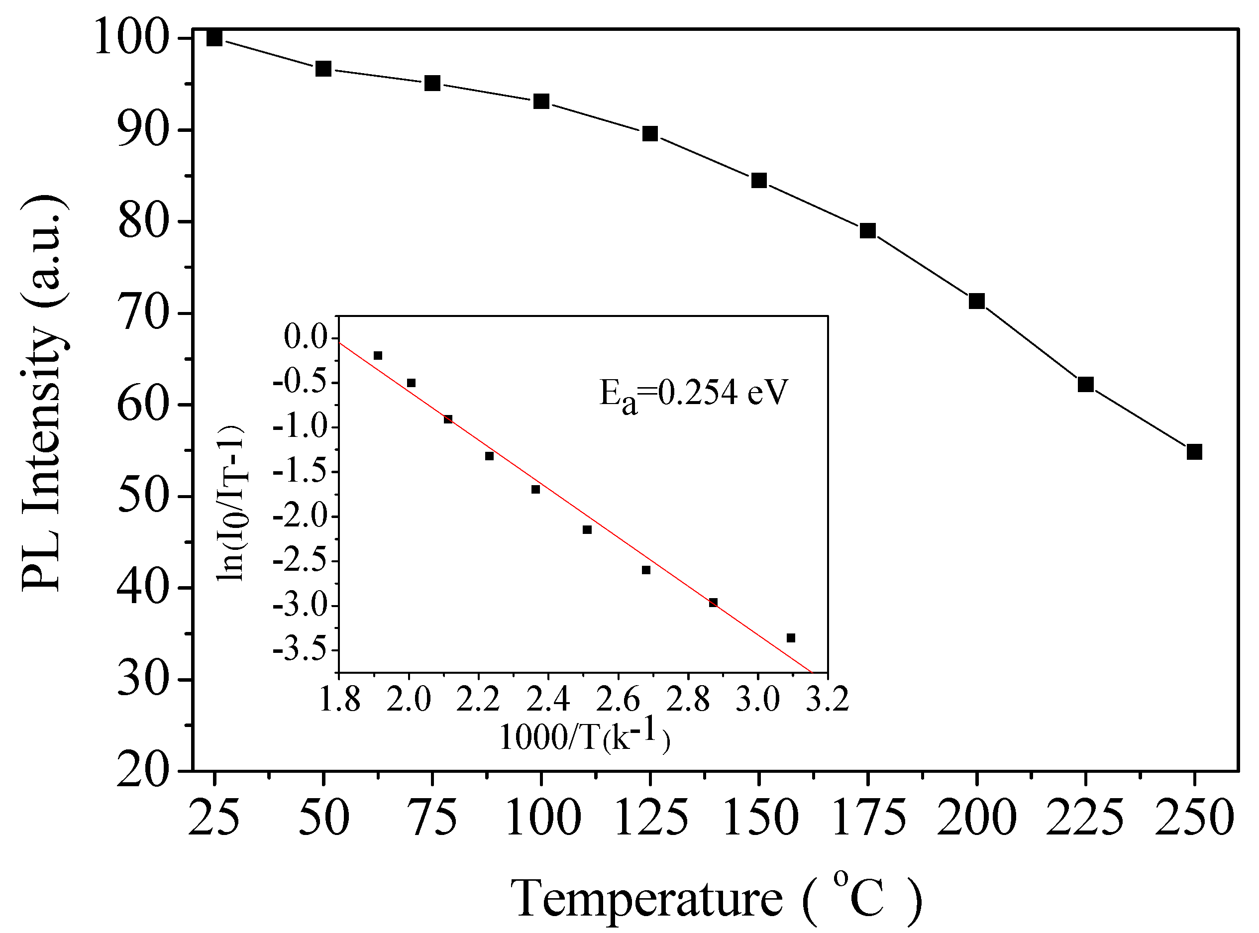 Materials 11 00297 g010