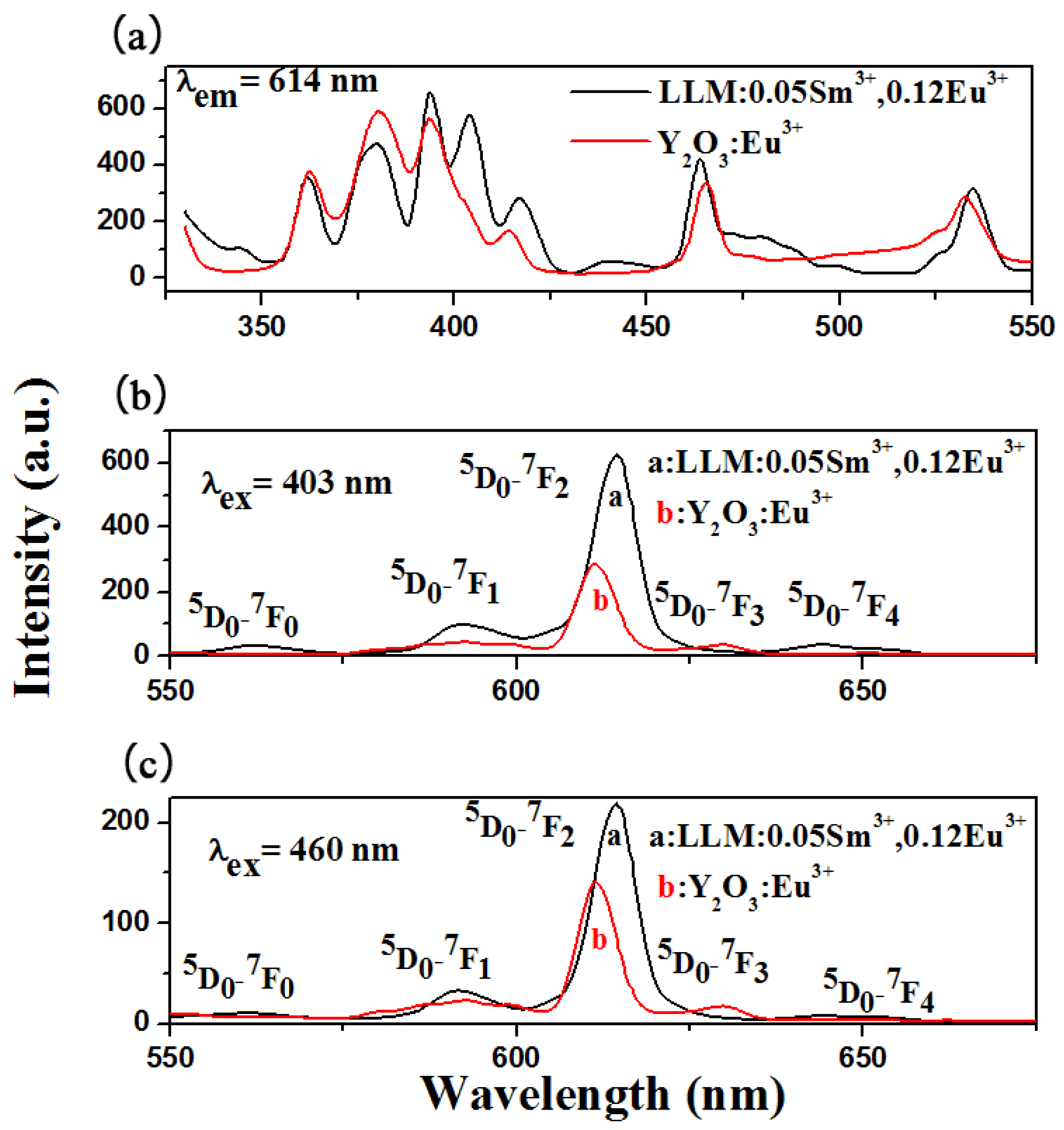 Materials 11 00297 g011