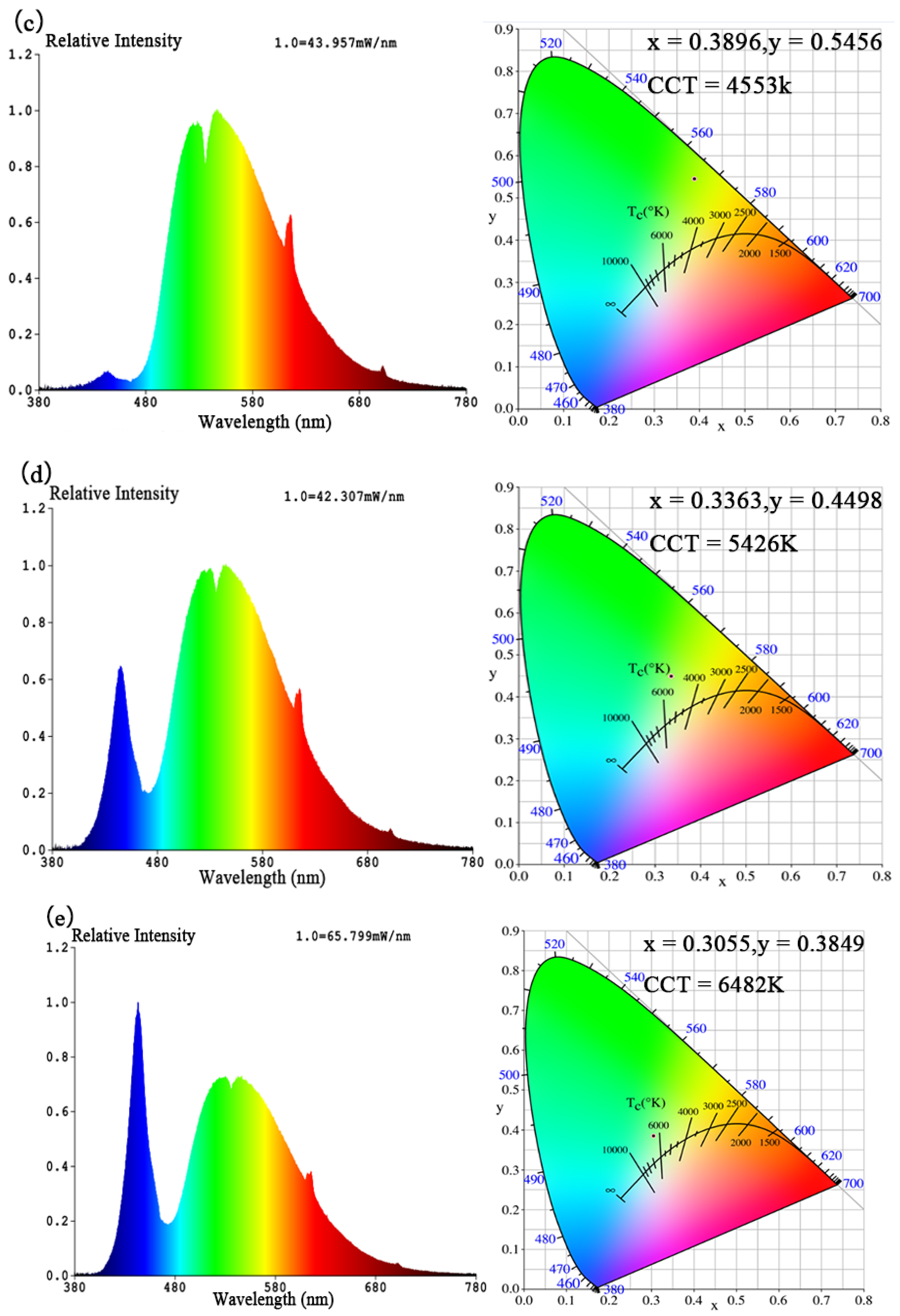 Materials 11 00297 g012b