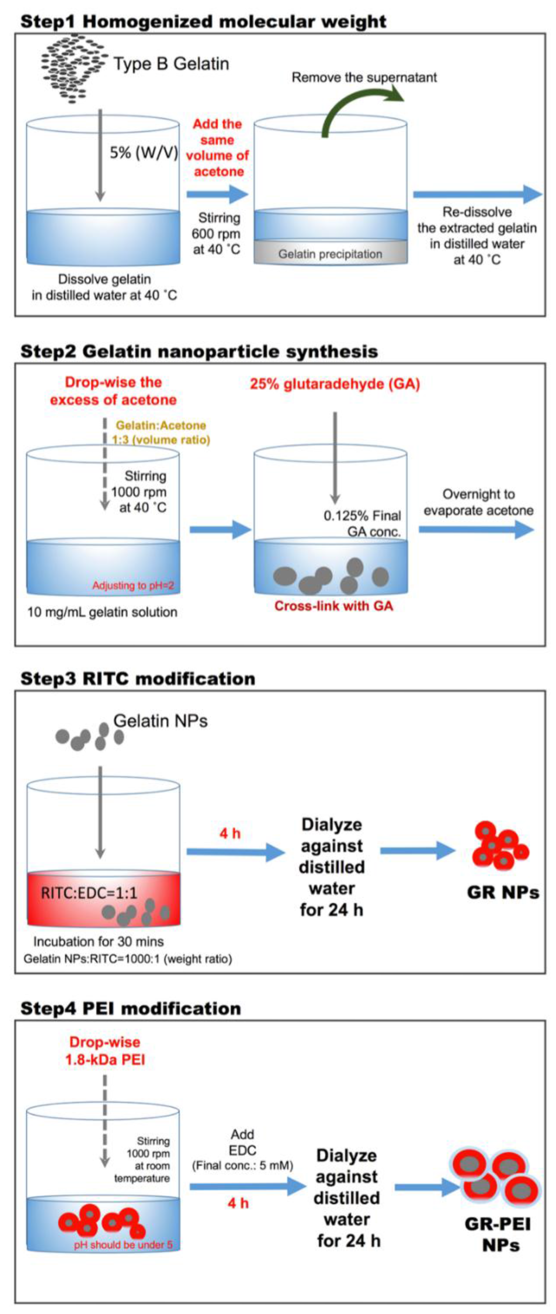 Materials 11 00301 g008