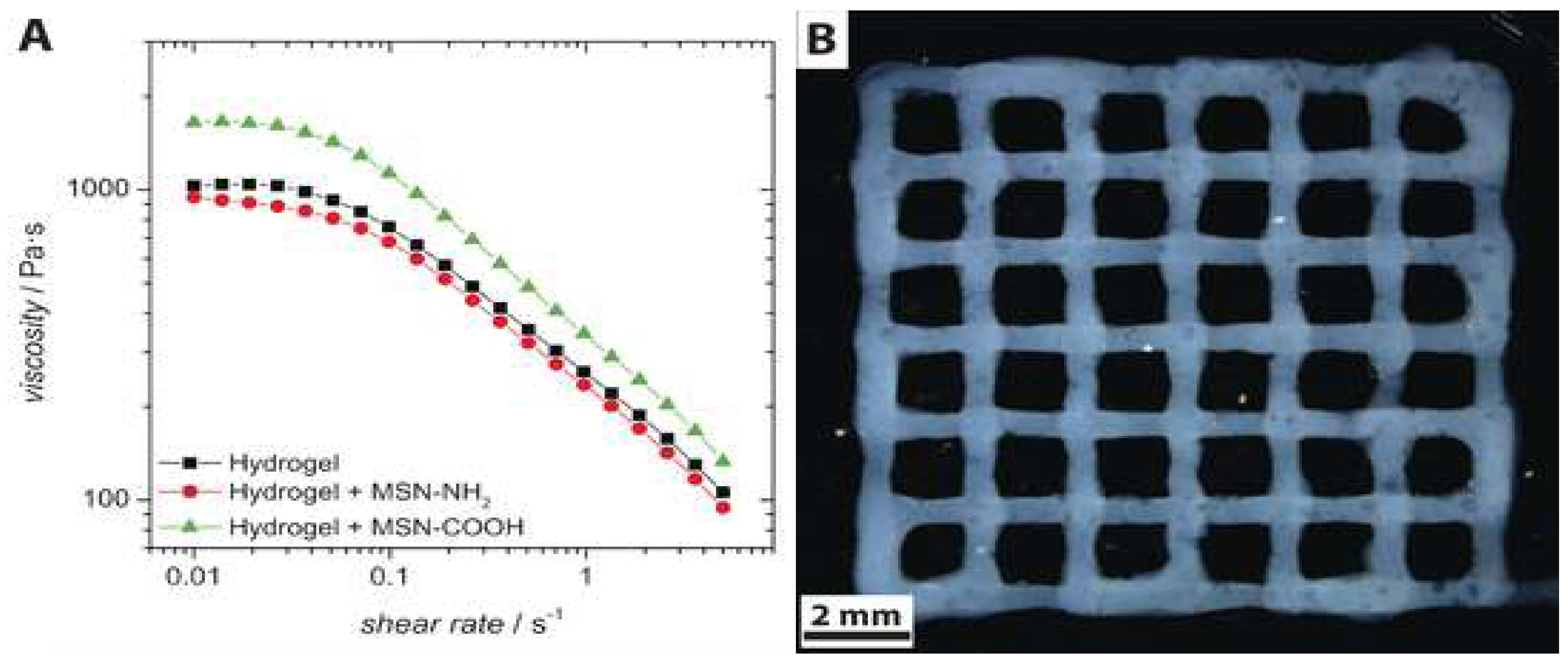 Materials 11 00302 g003