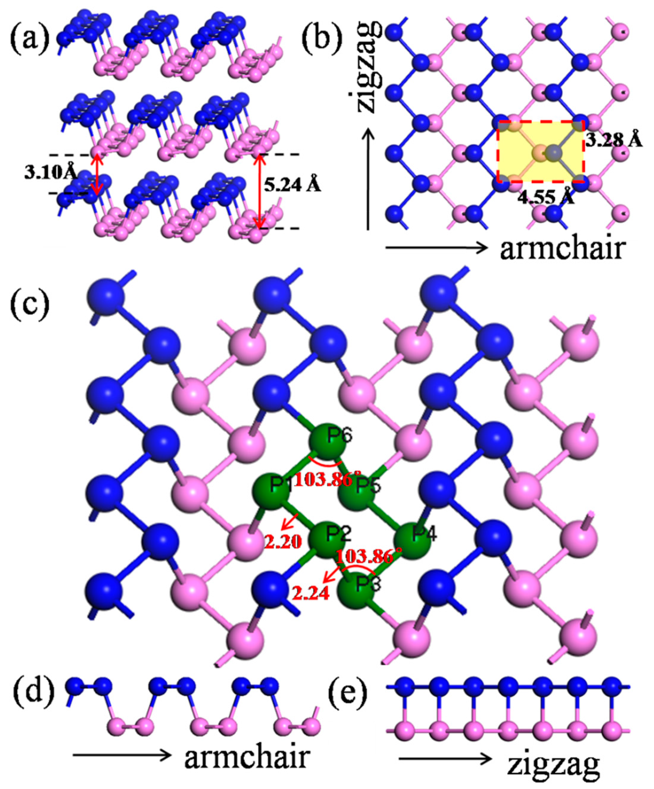 Materials 11 00304 g001 550