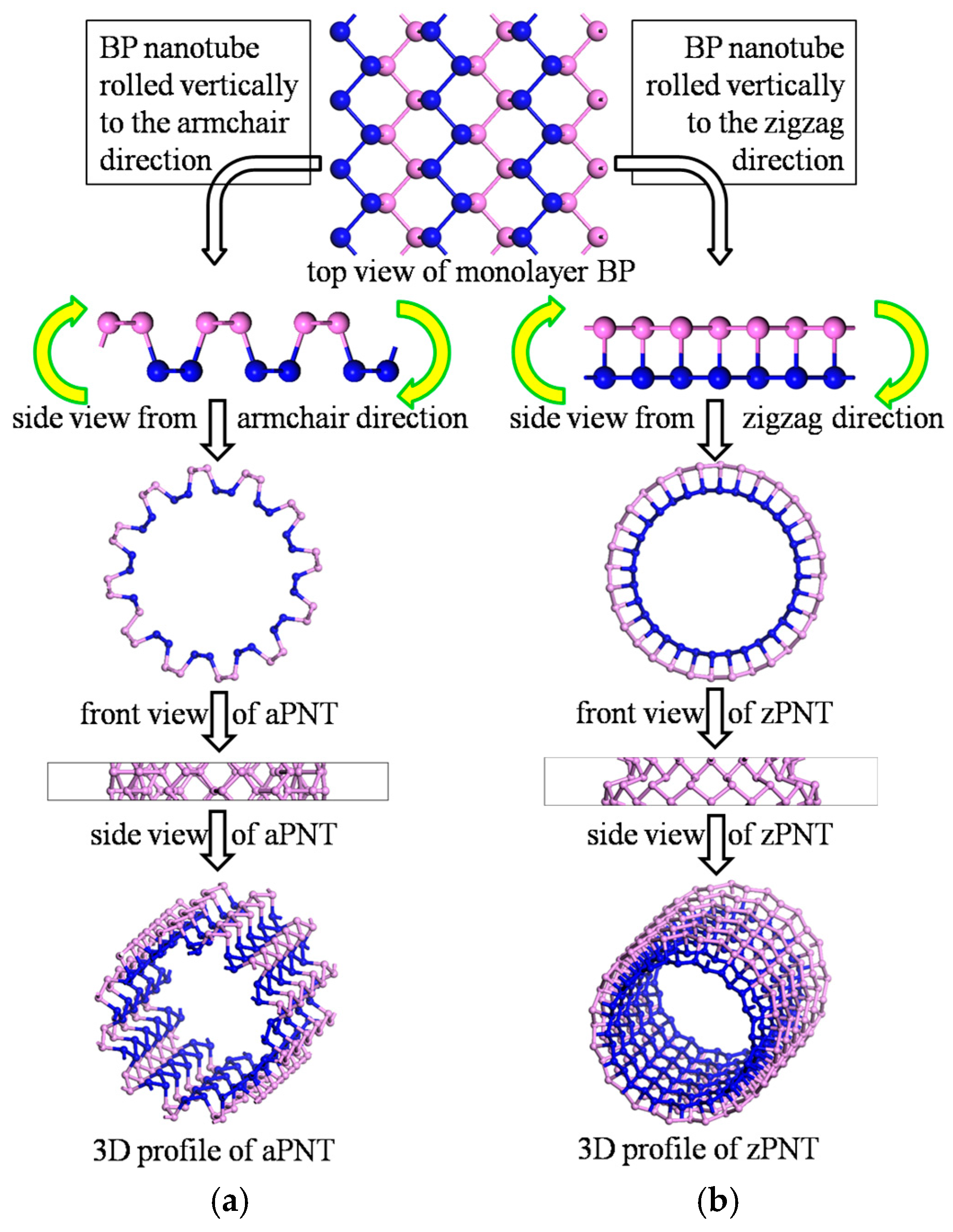 Materials 11 00304 g002 550