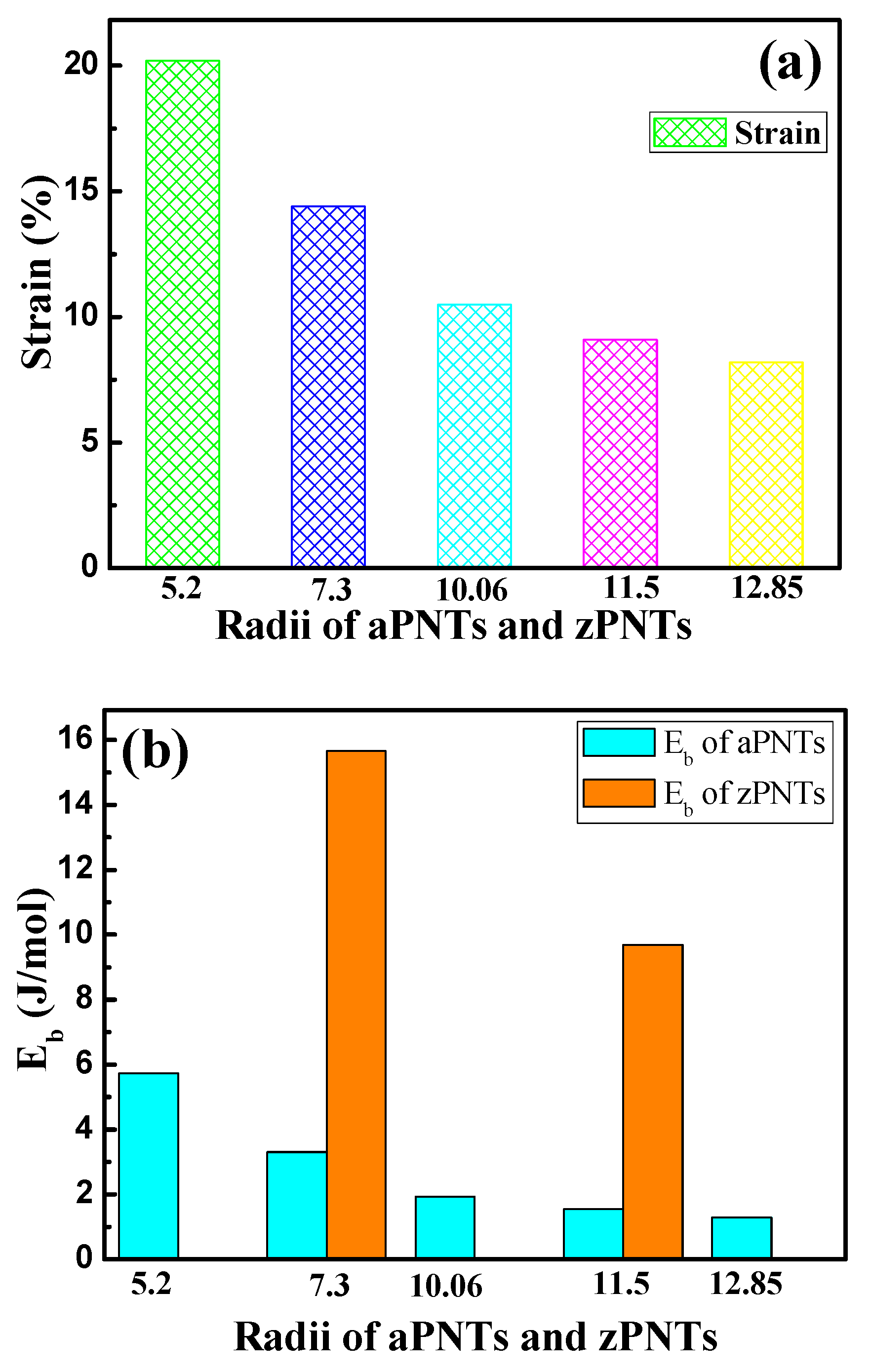 Materials 11 00304 g003 550
