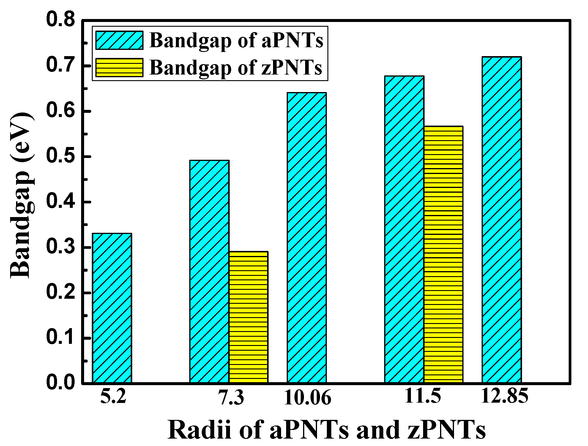 Materials 11 00304 g005 550