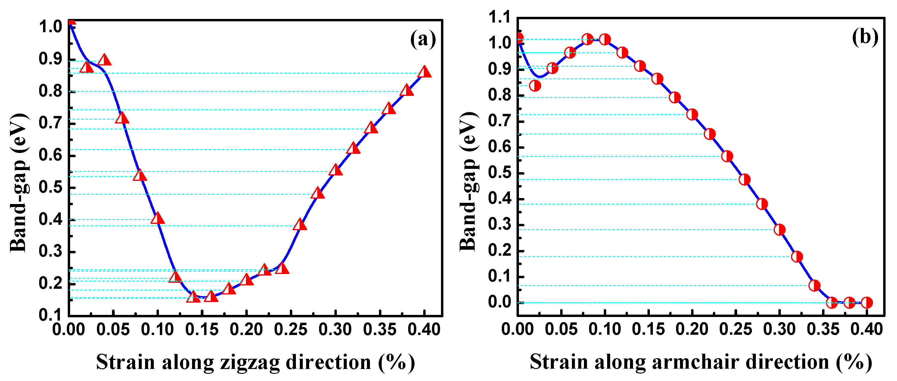 Materials 11 00304 g006 550