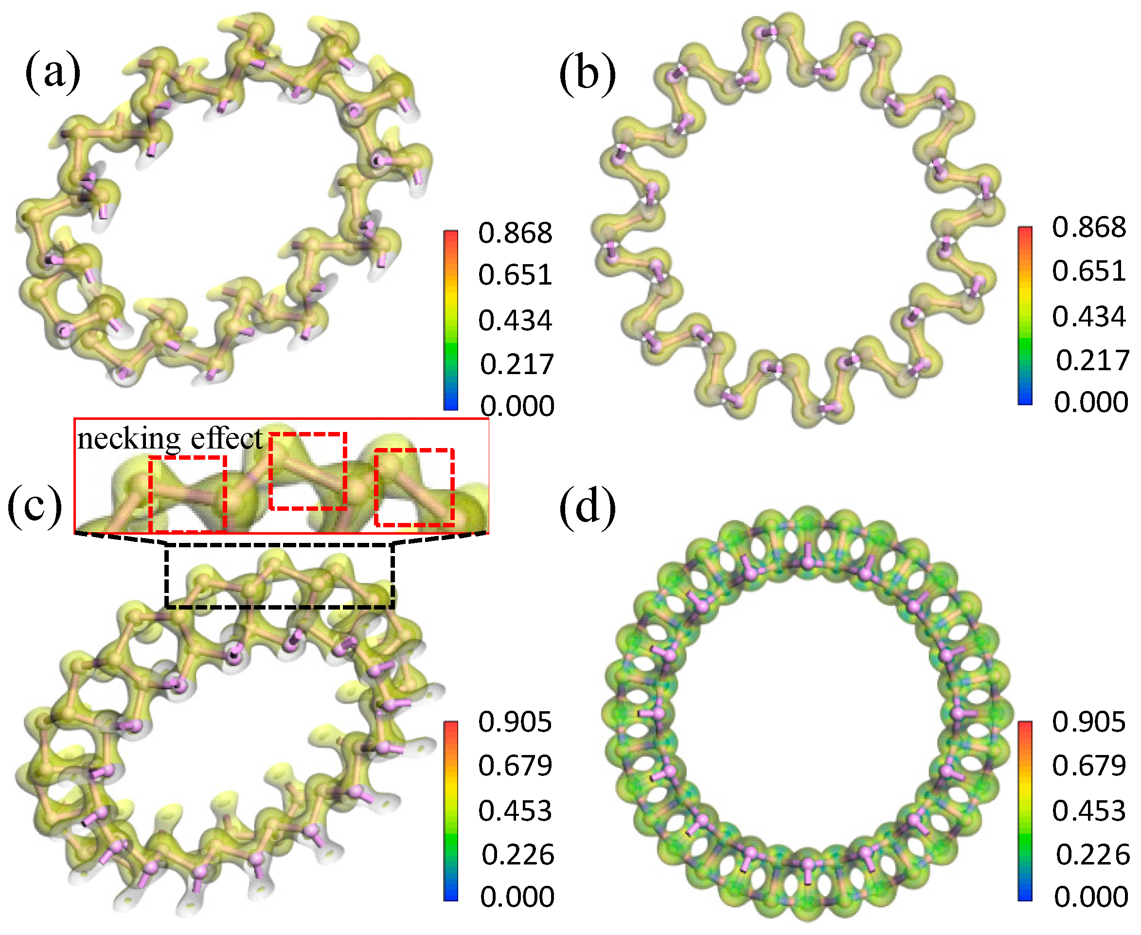 Materials 11 00304 g007 550