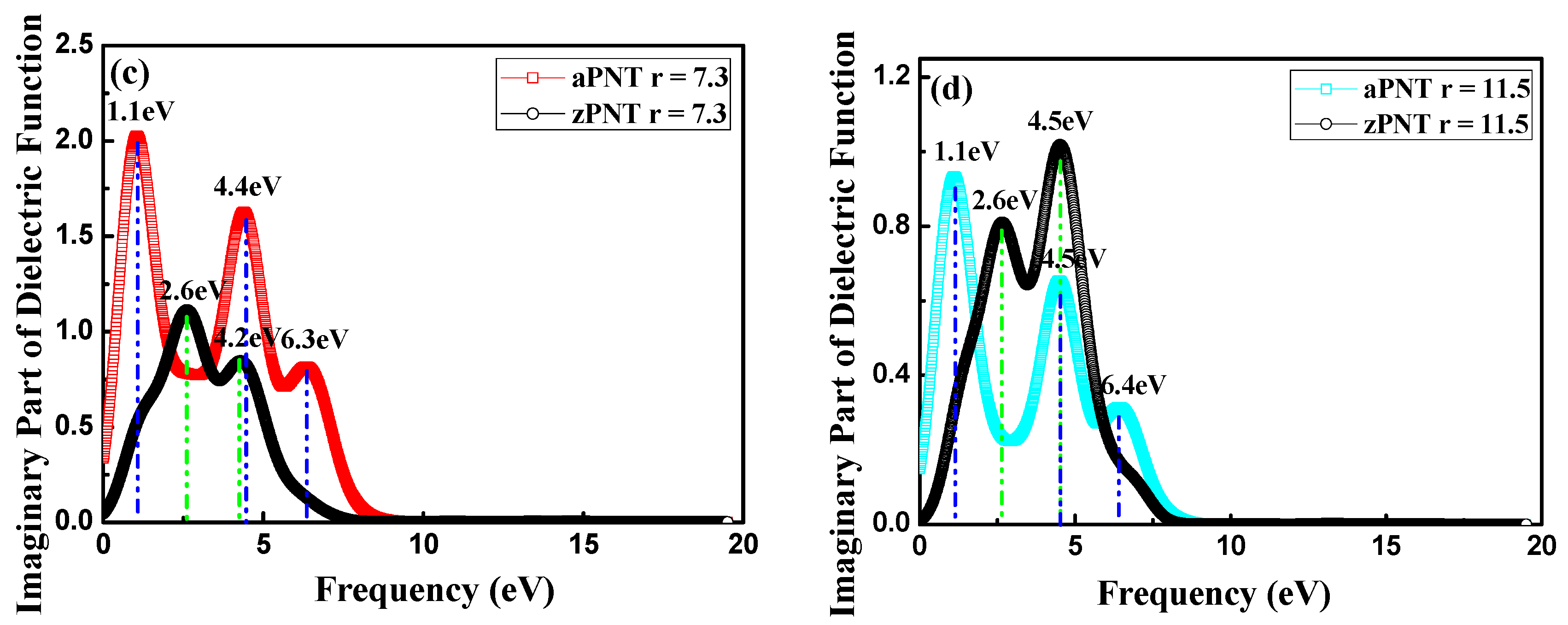 Materials 11 00304 g009b 550
