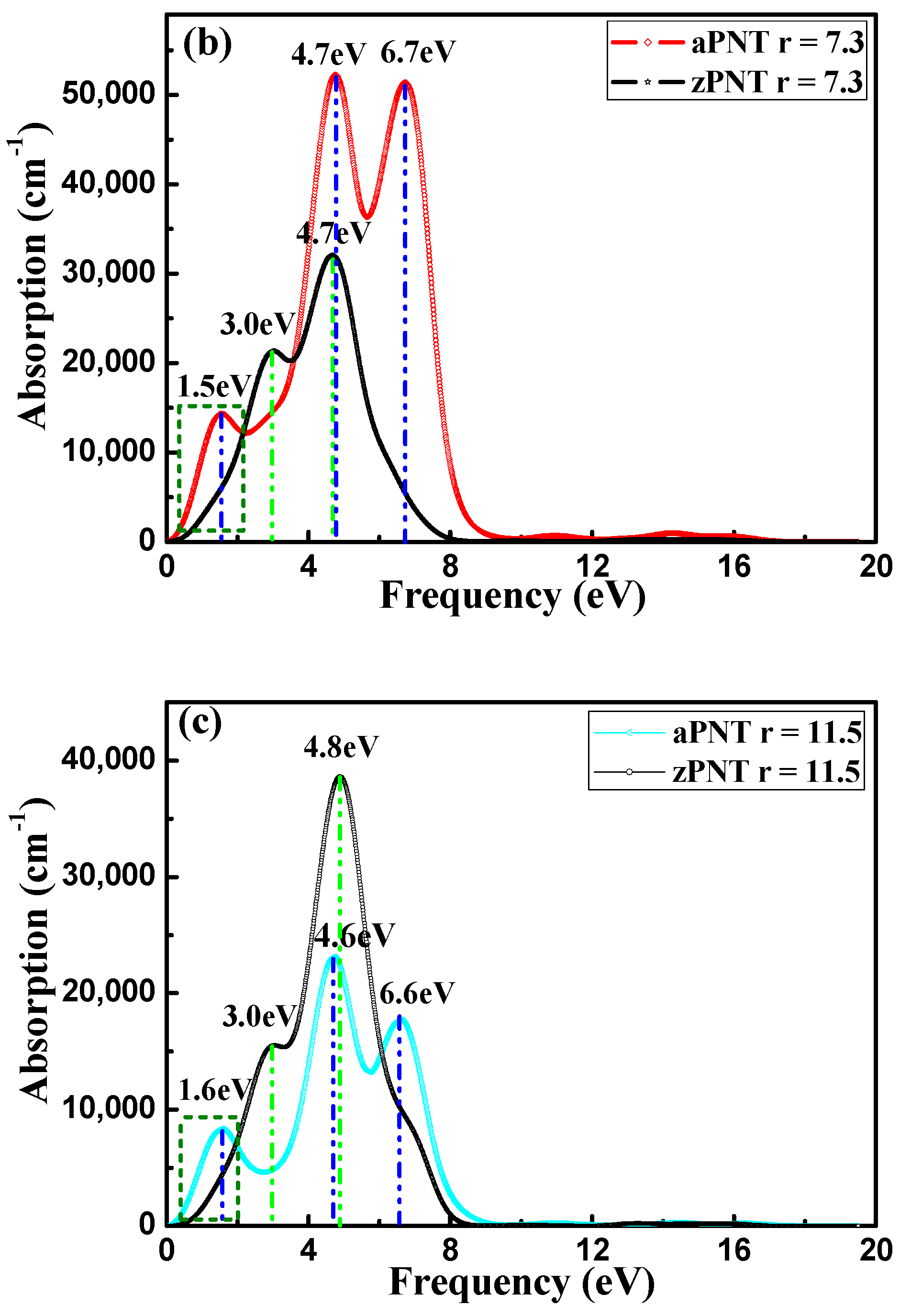 Materials 11 00304 g010b 550