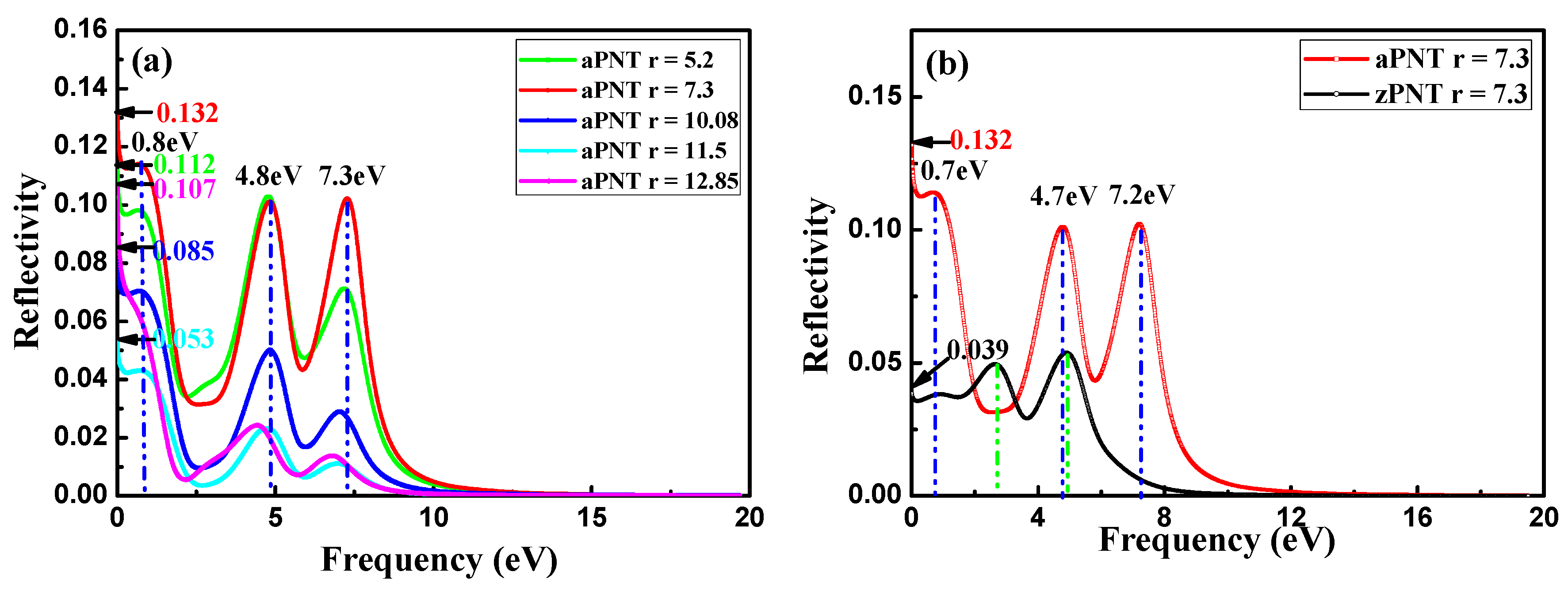 Materials 11 00304 g012a 550