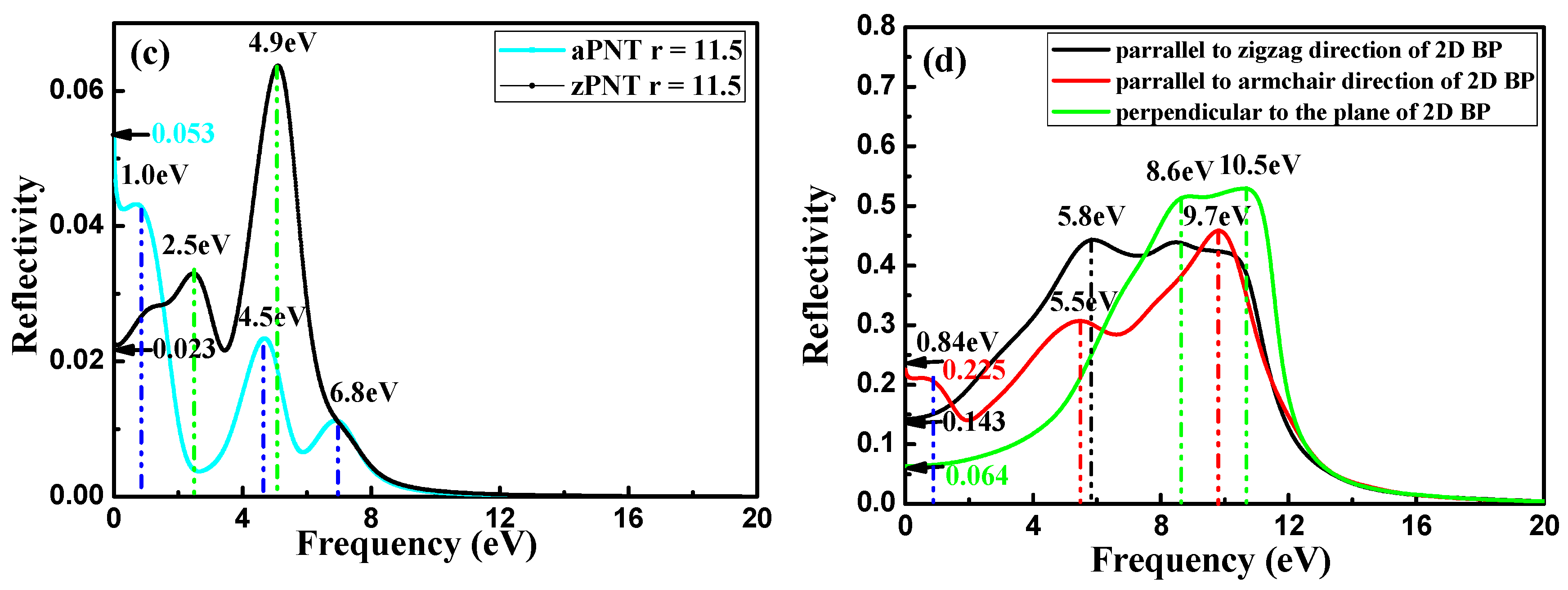Materials 11 00304 g012b 550