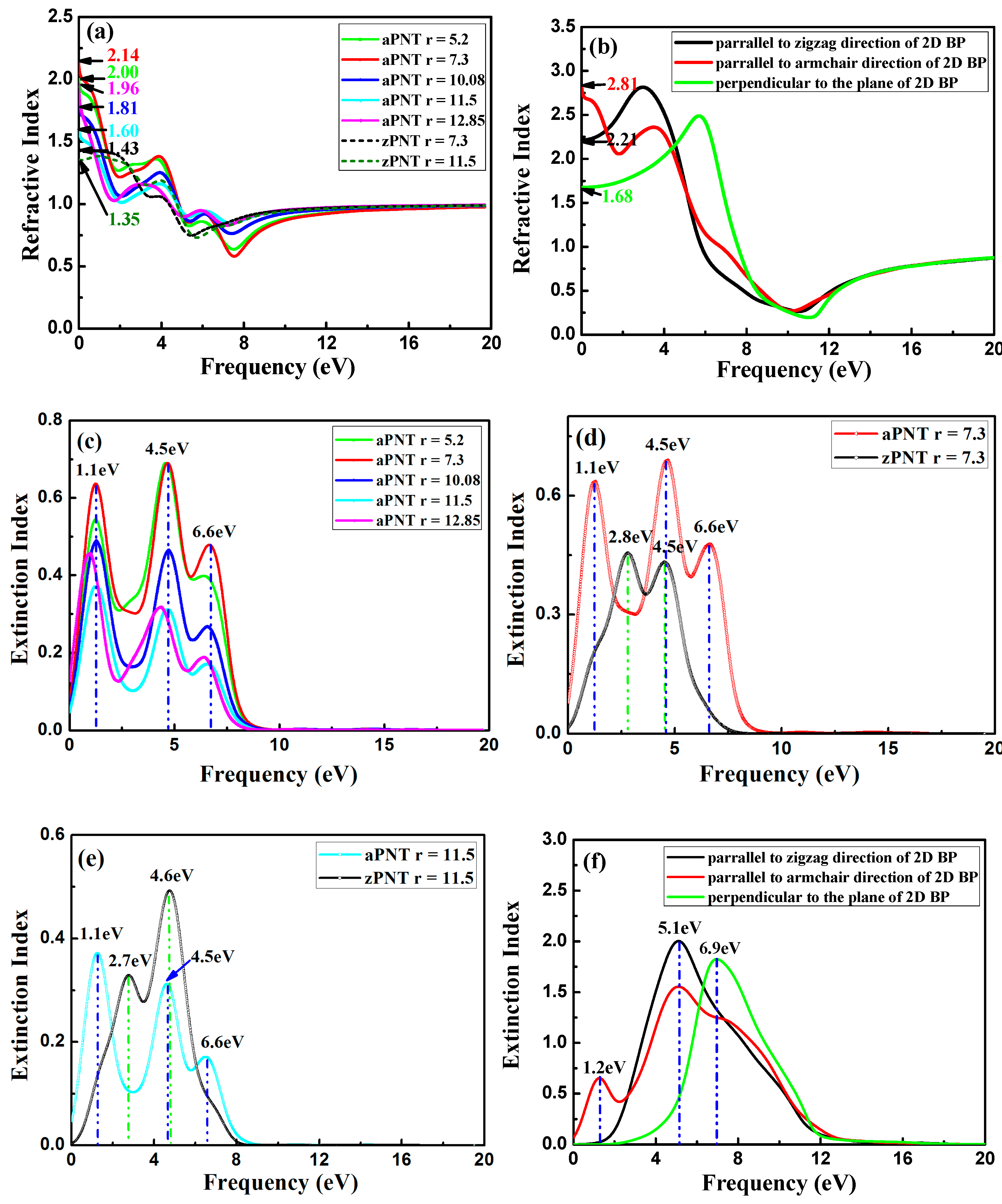 Materials 11 00304 g013 550