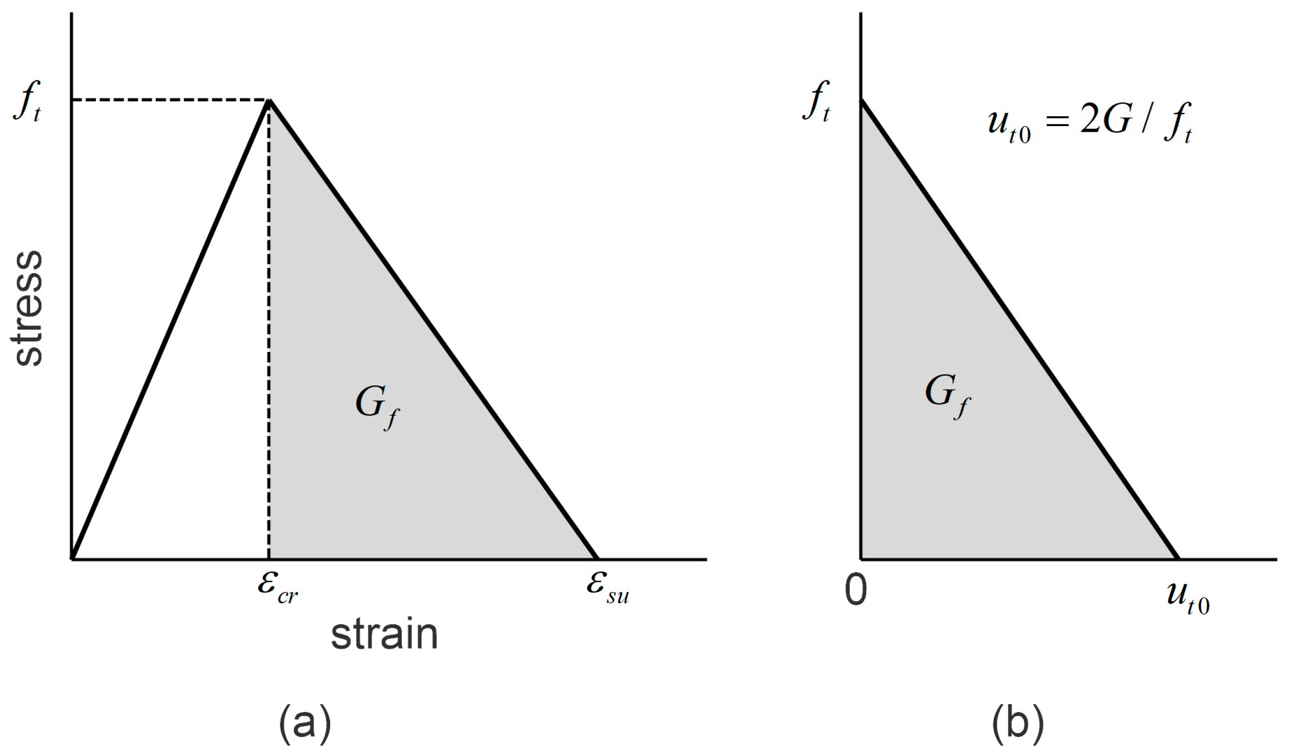 Materials 11 00306 g005