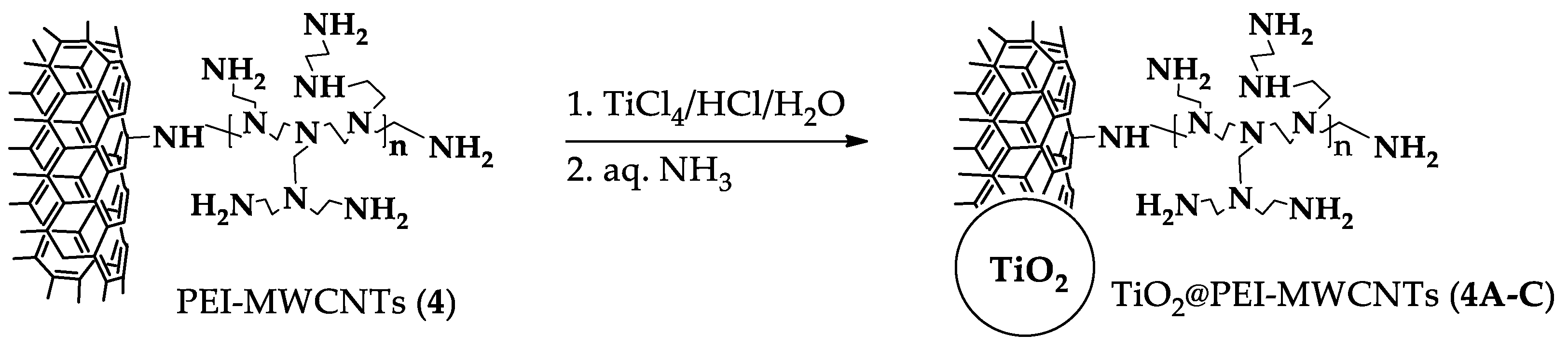 Materials 11 00307 sch001