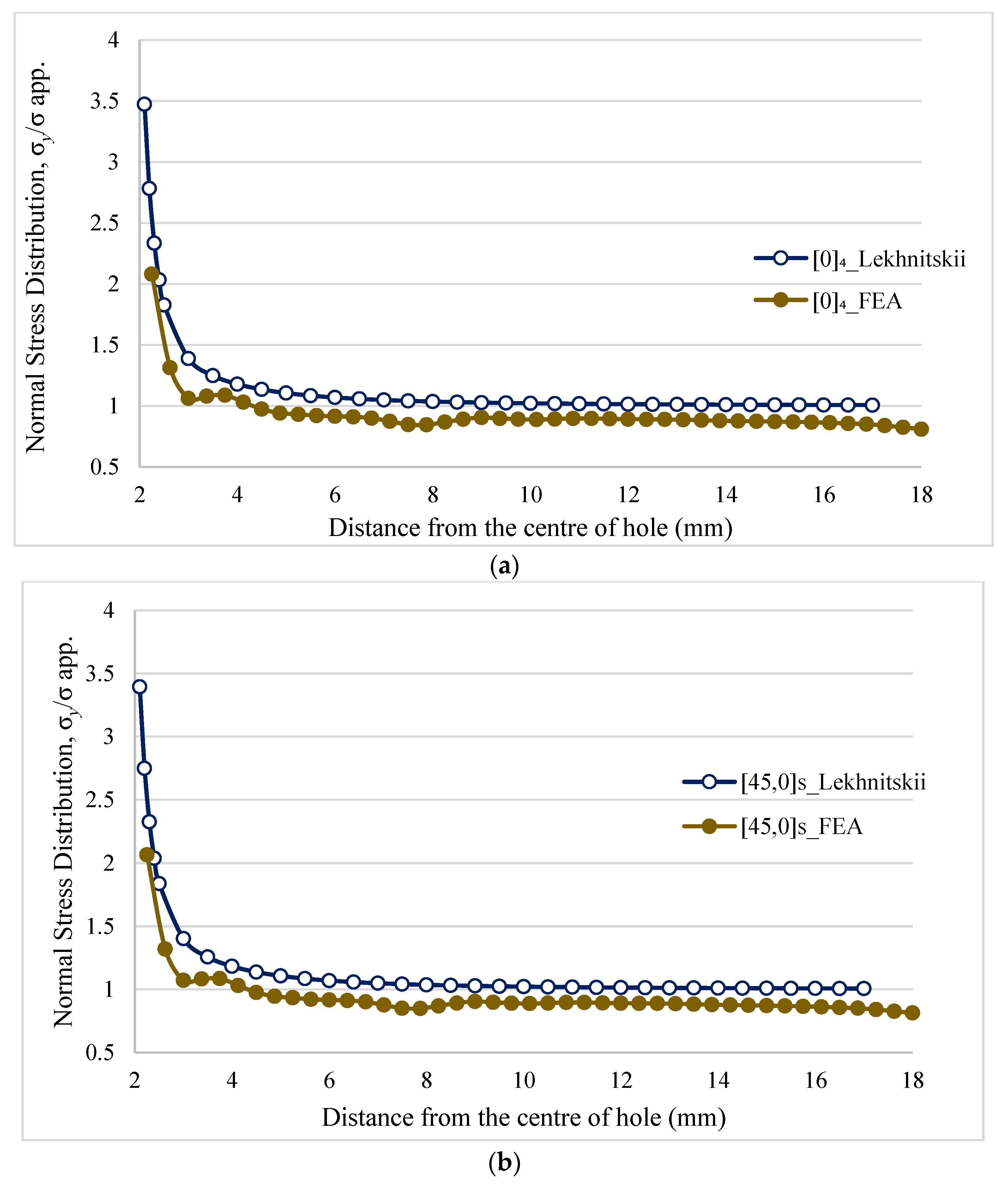 Materials 11 00308 g009a