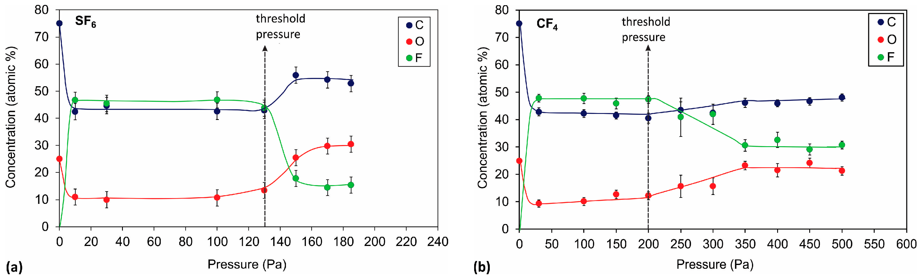 Materials 11 00311 g002 550
