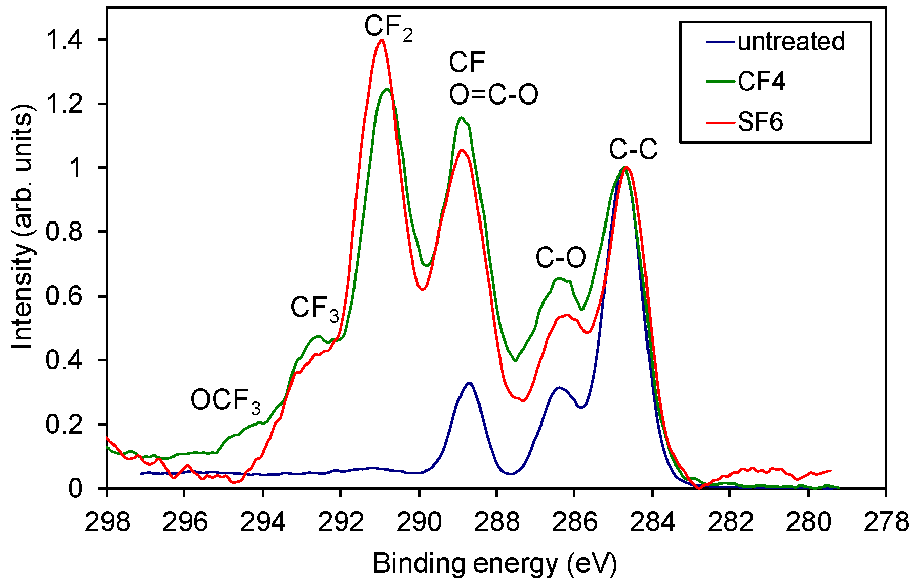 Materials 11 00311 g005 550