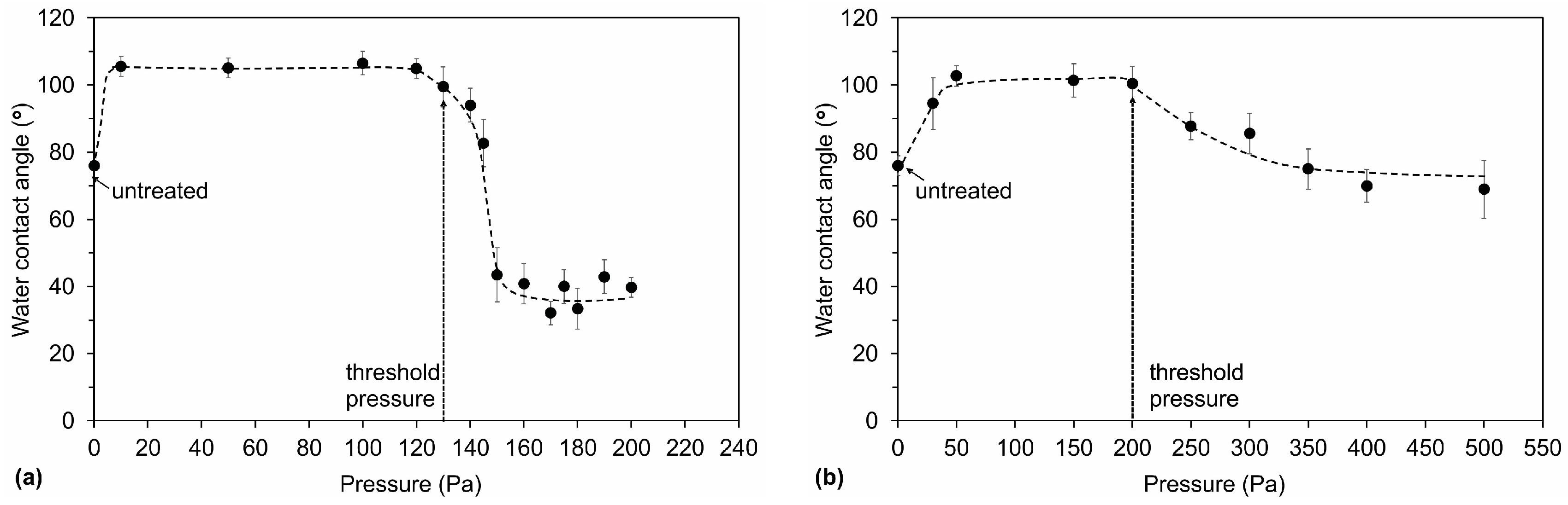 Materials 11 00311 g006 550