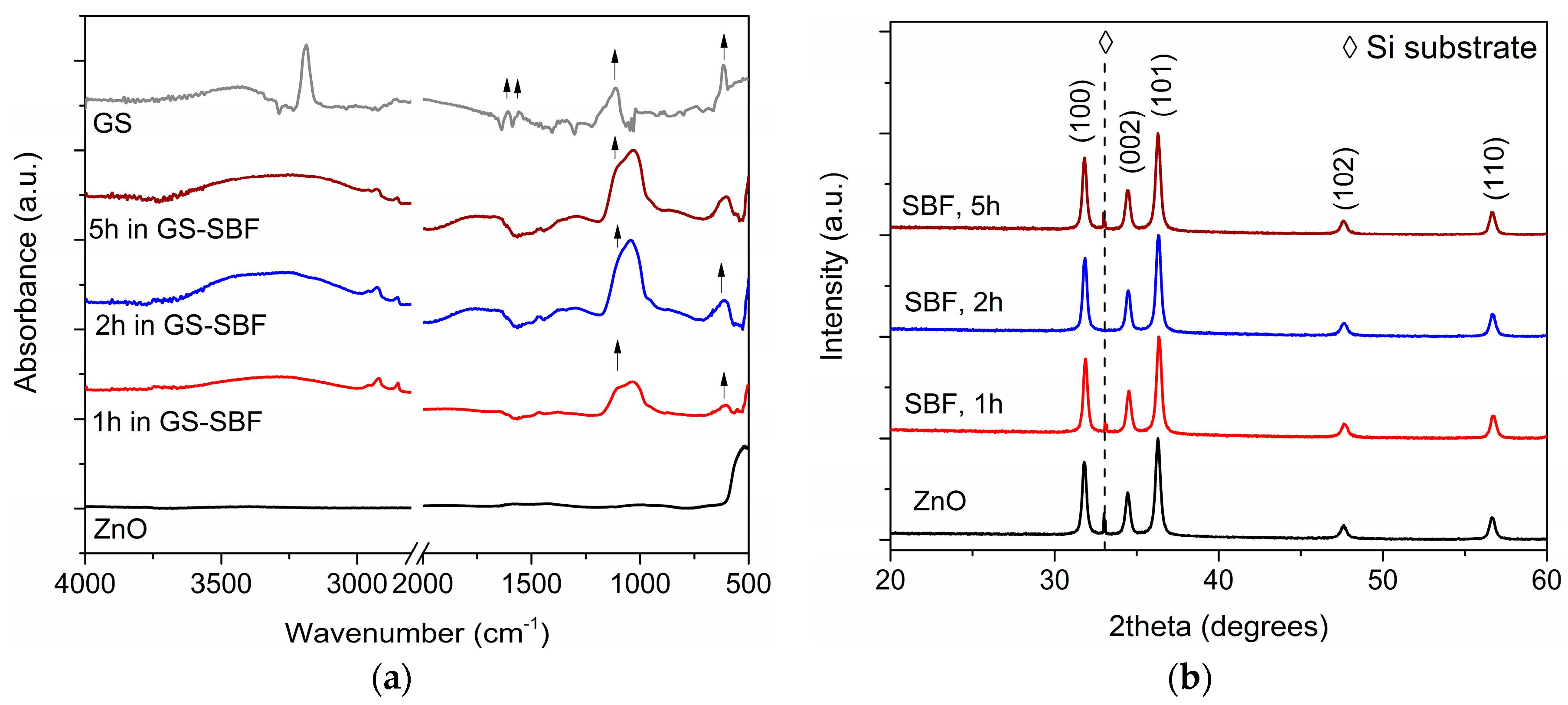 Materials 11 00314 g004