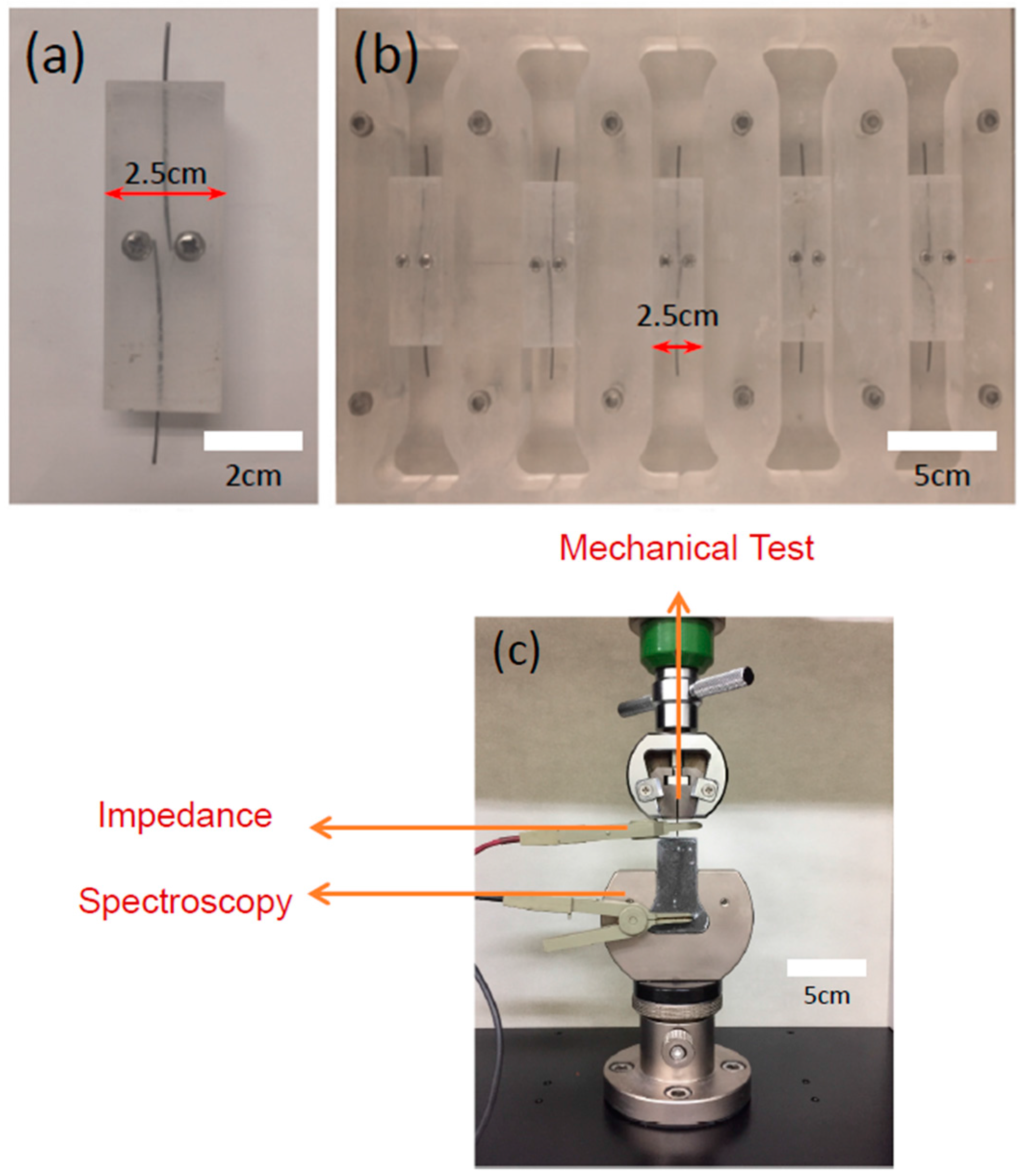 Materials 11 00315 g001