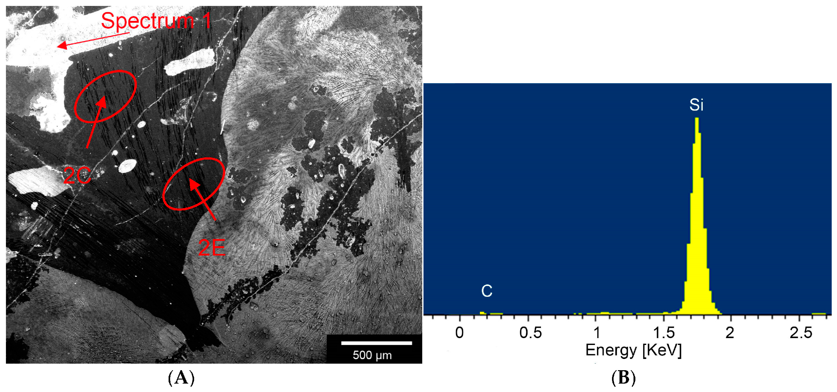 Materials 11 00316 g002a 550