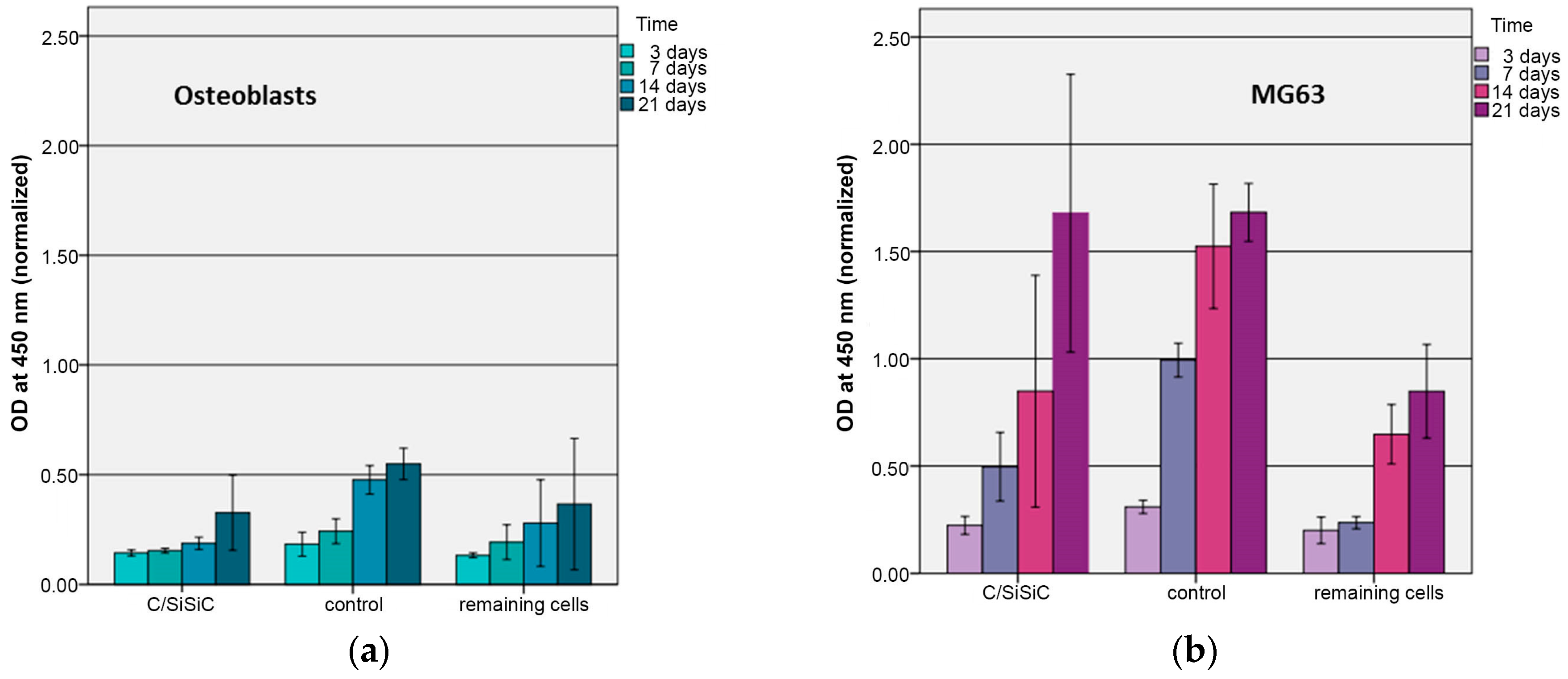 Materials 11 00316 g006 550