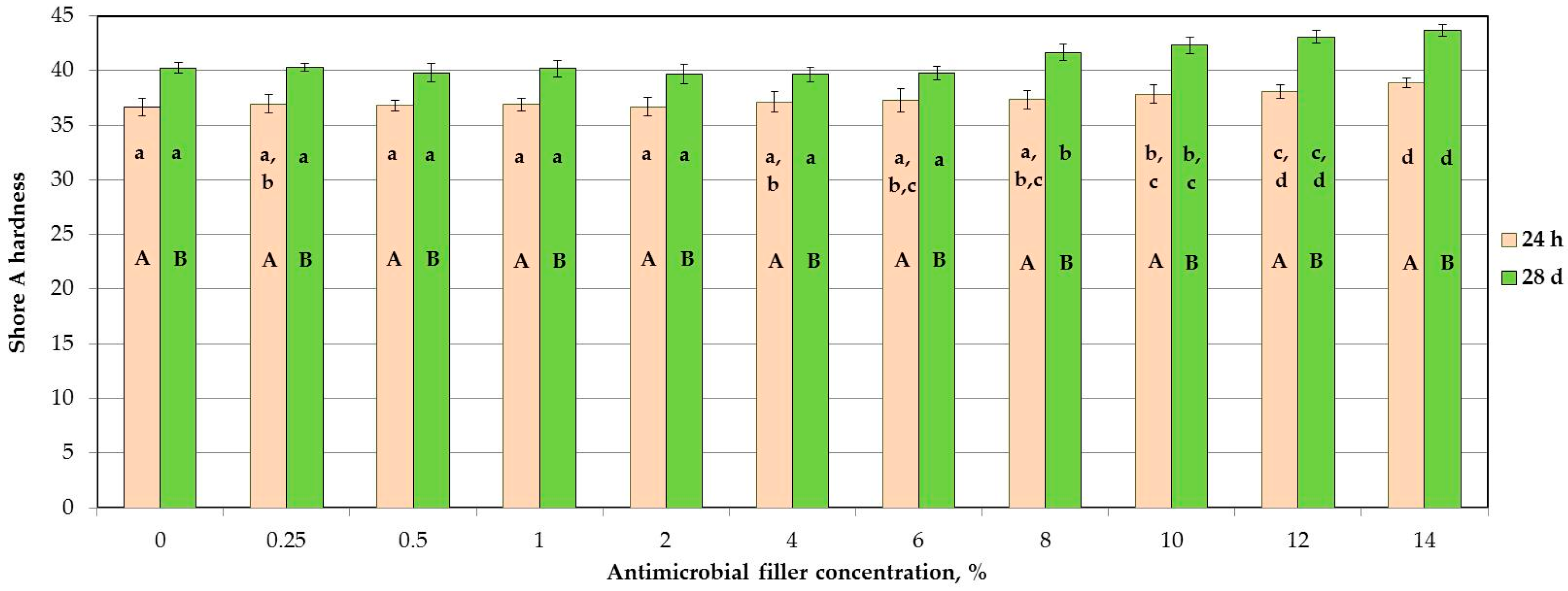 Materials 11 00318 g003 Materials 11 00318 g003