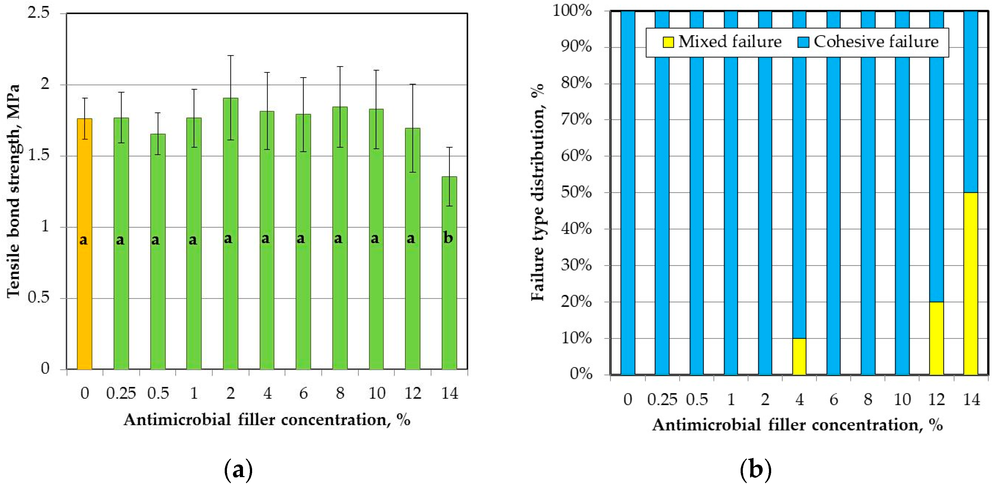 Materials 11 00318 g005 Materials 11 00318 g005