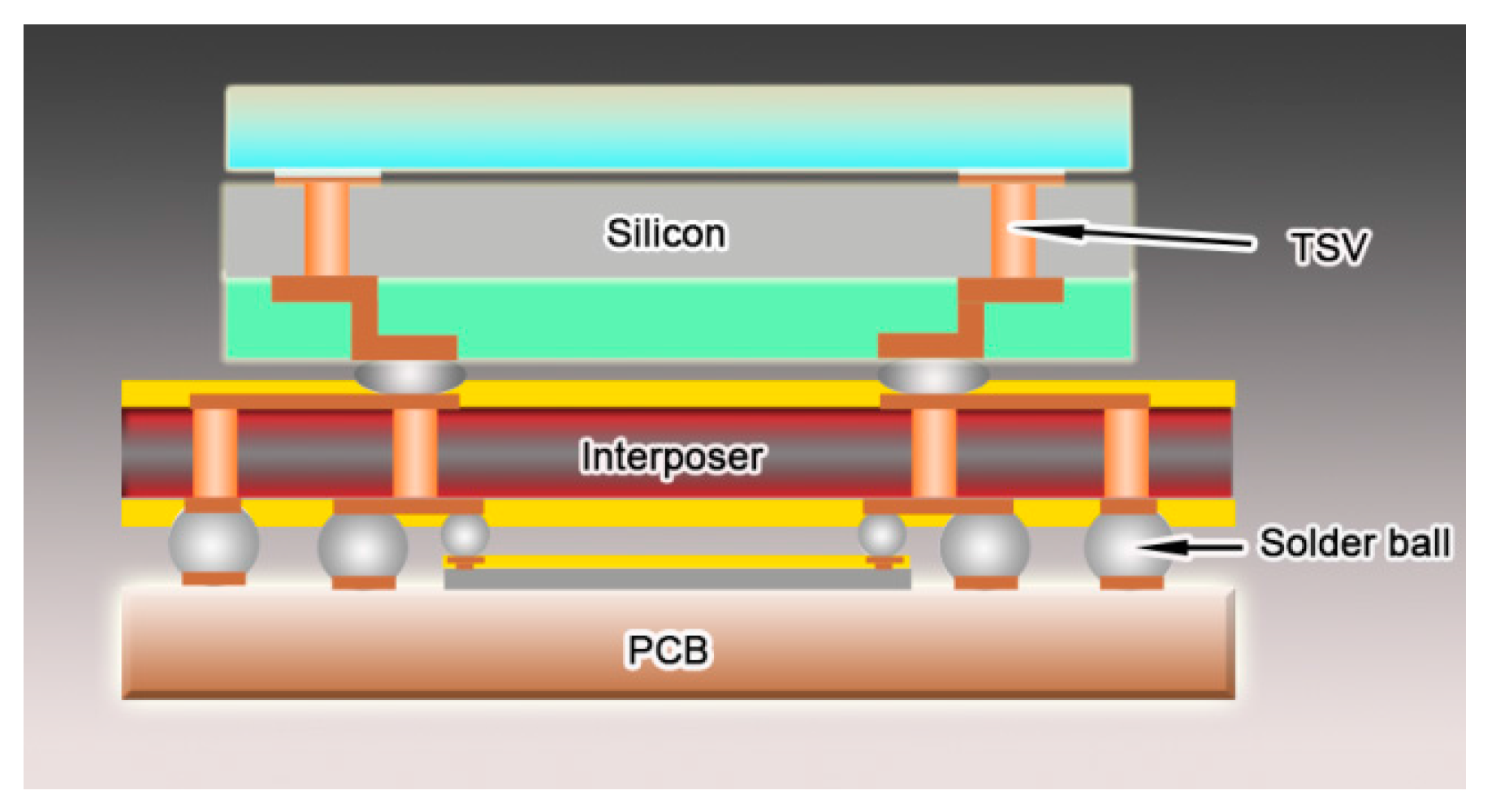Materials 11 00319 g001 550