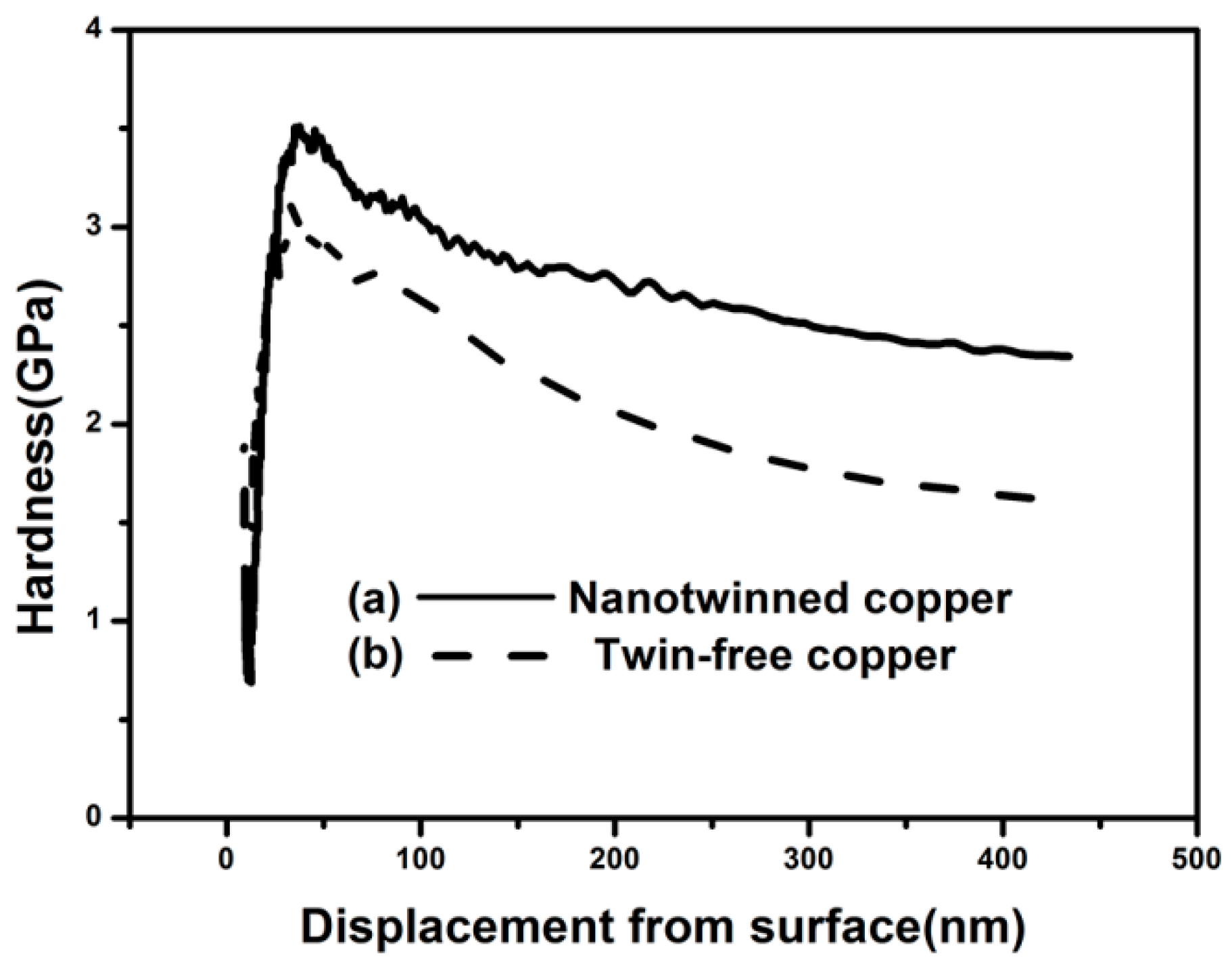 Materials 11 00319 g003 550