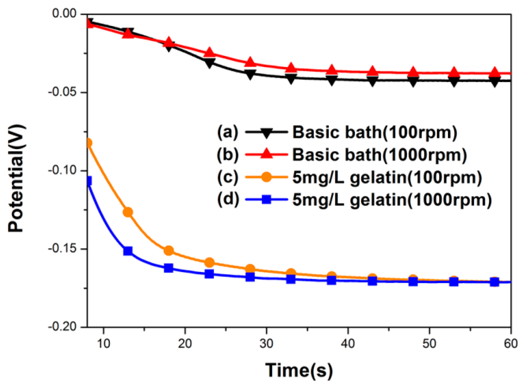 Materials 11 00319 g004 550