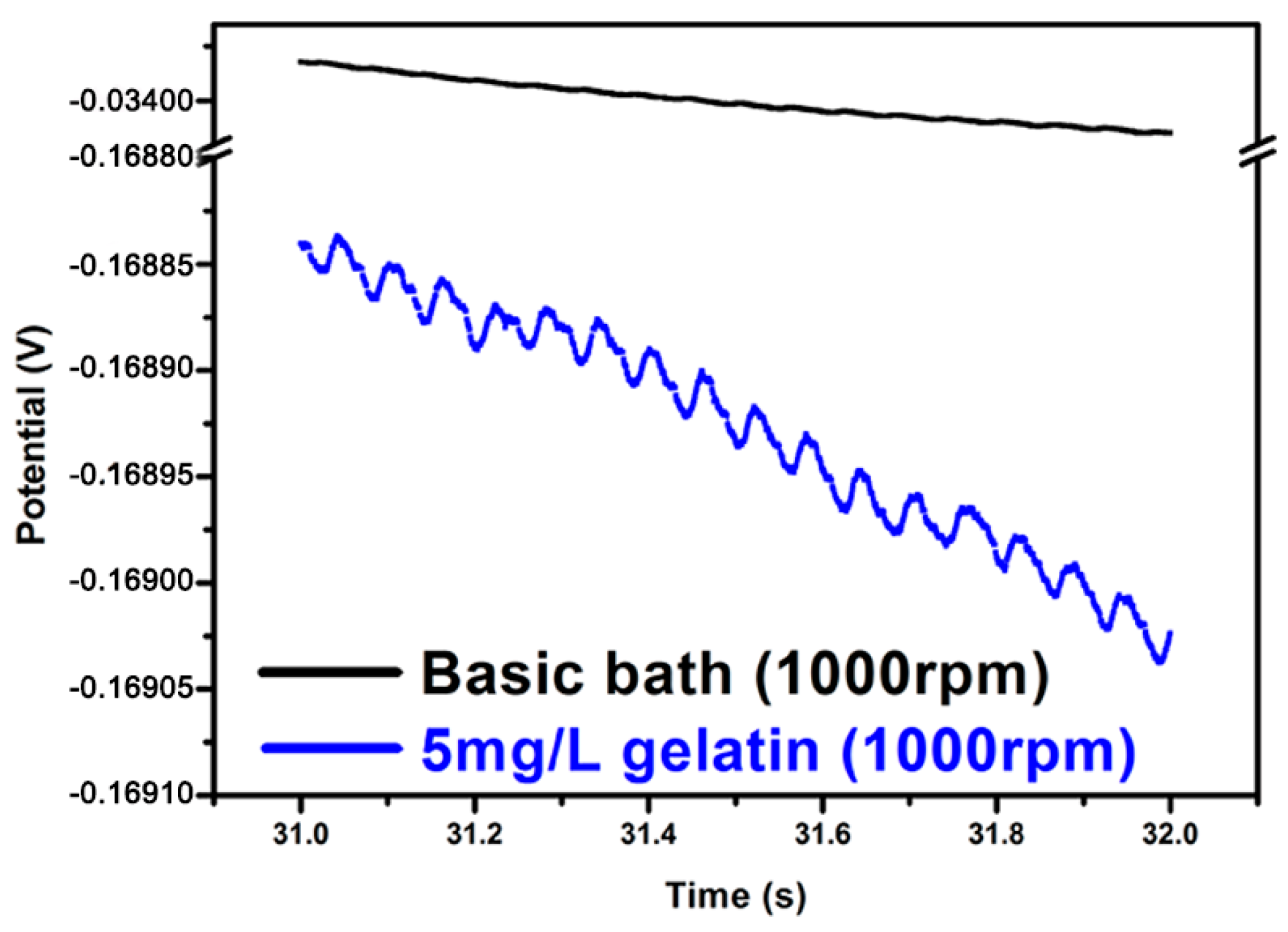 Materials 11 00319 g005 550