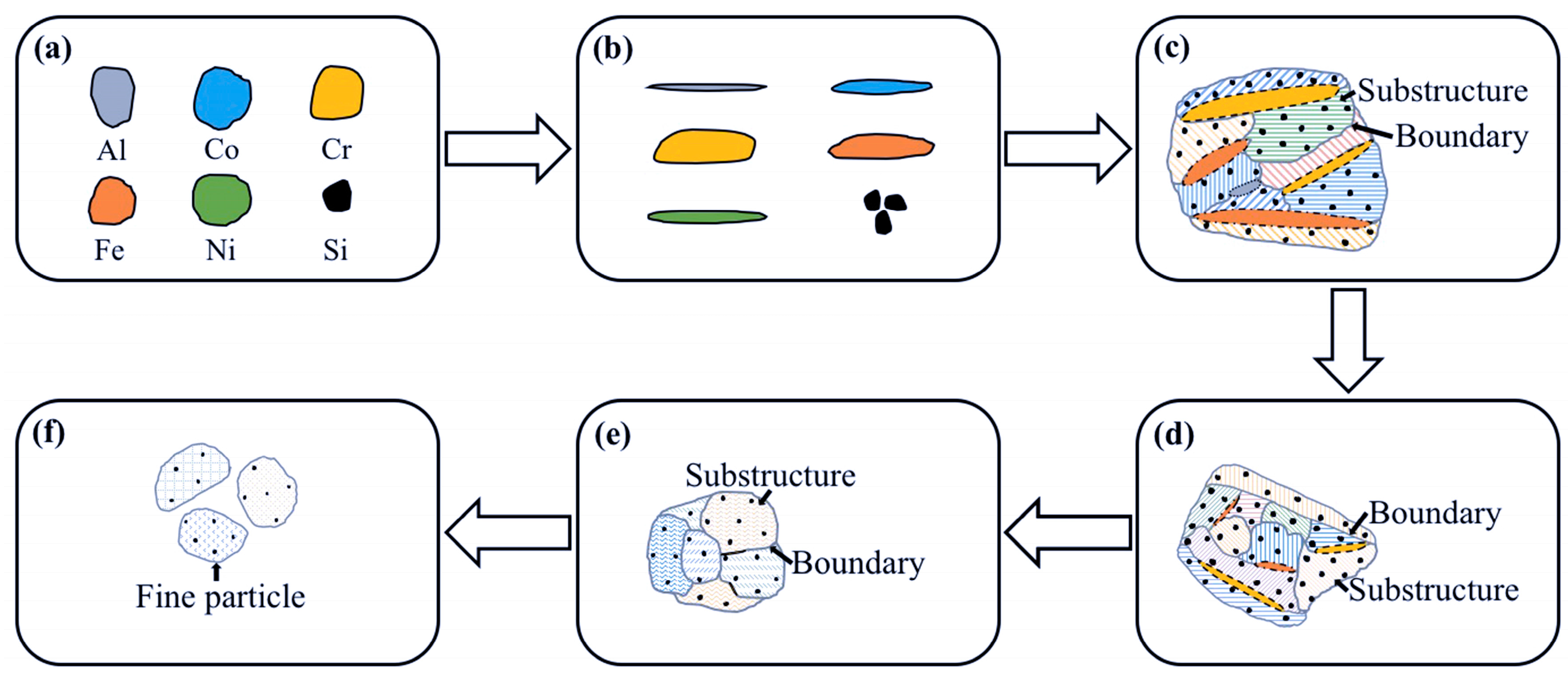Materials 11 00320 g006