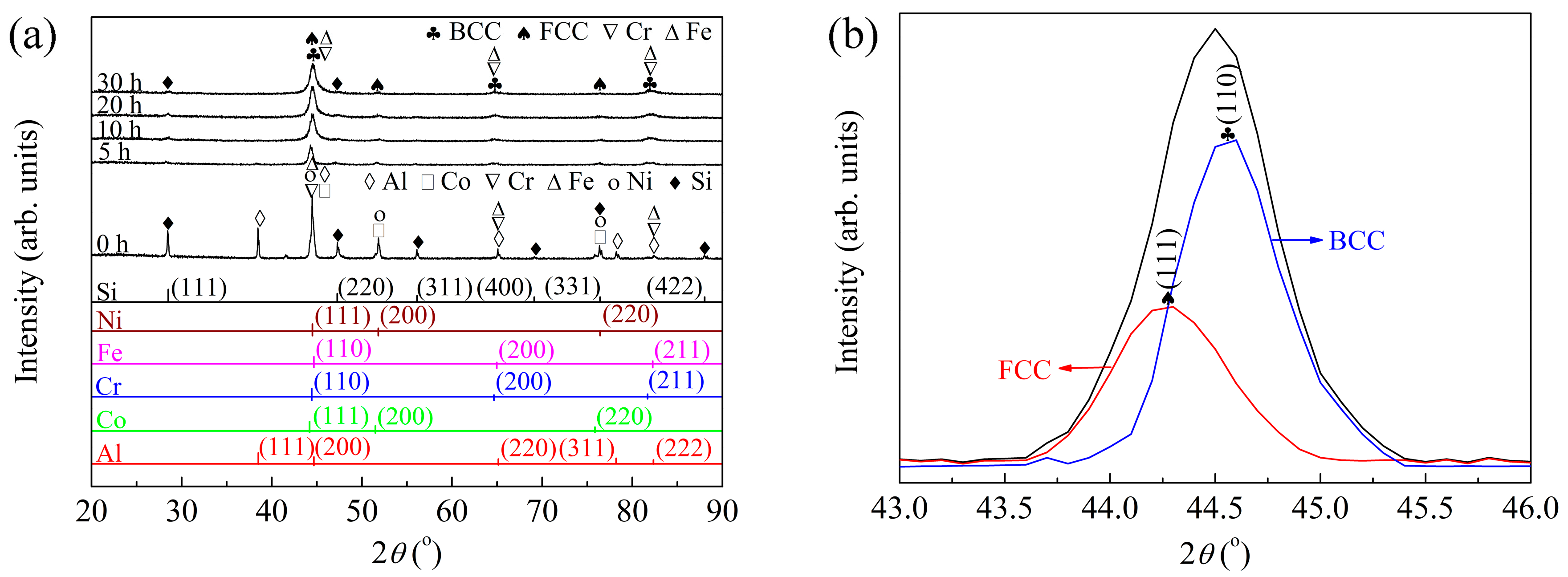 Materials 11 00320 g007