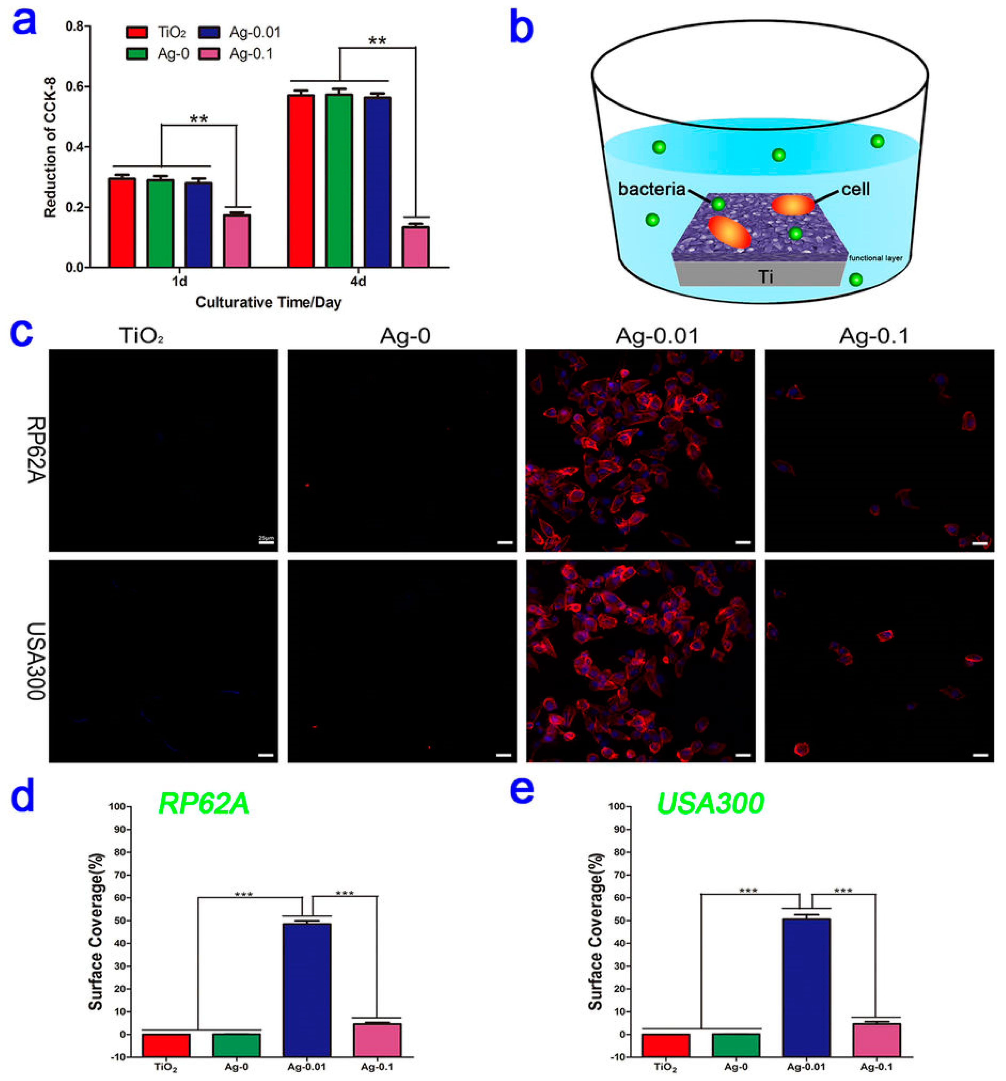 Materials 11 00321 g007 Materials 11 00321 g007