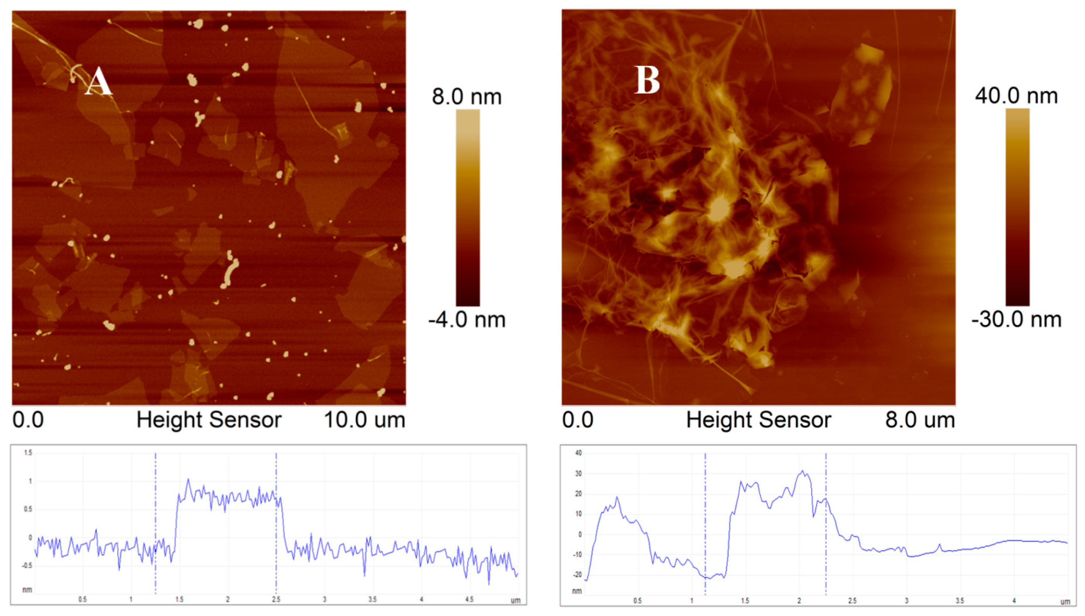 Materials 11 00322 g002 550