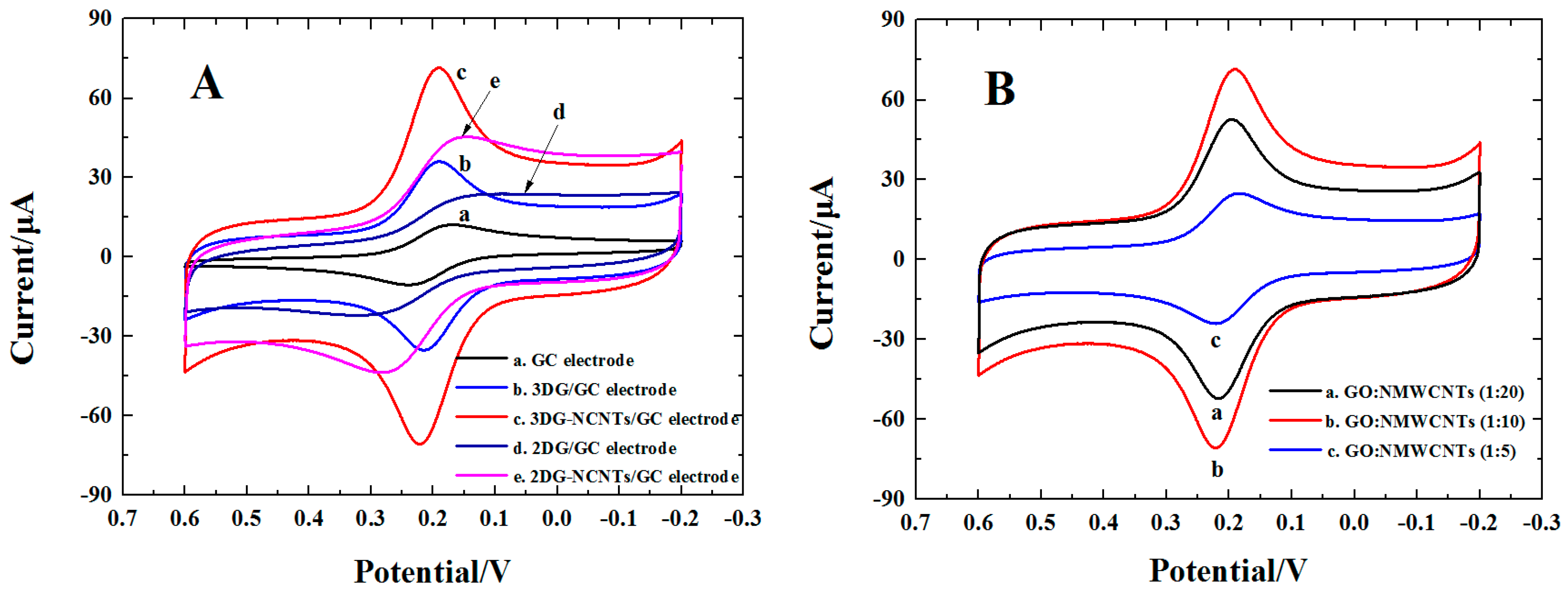 Materials 11 00322 g005 550