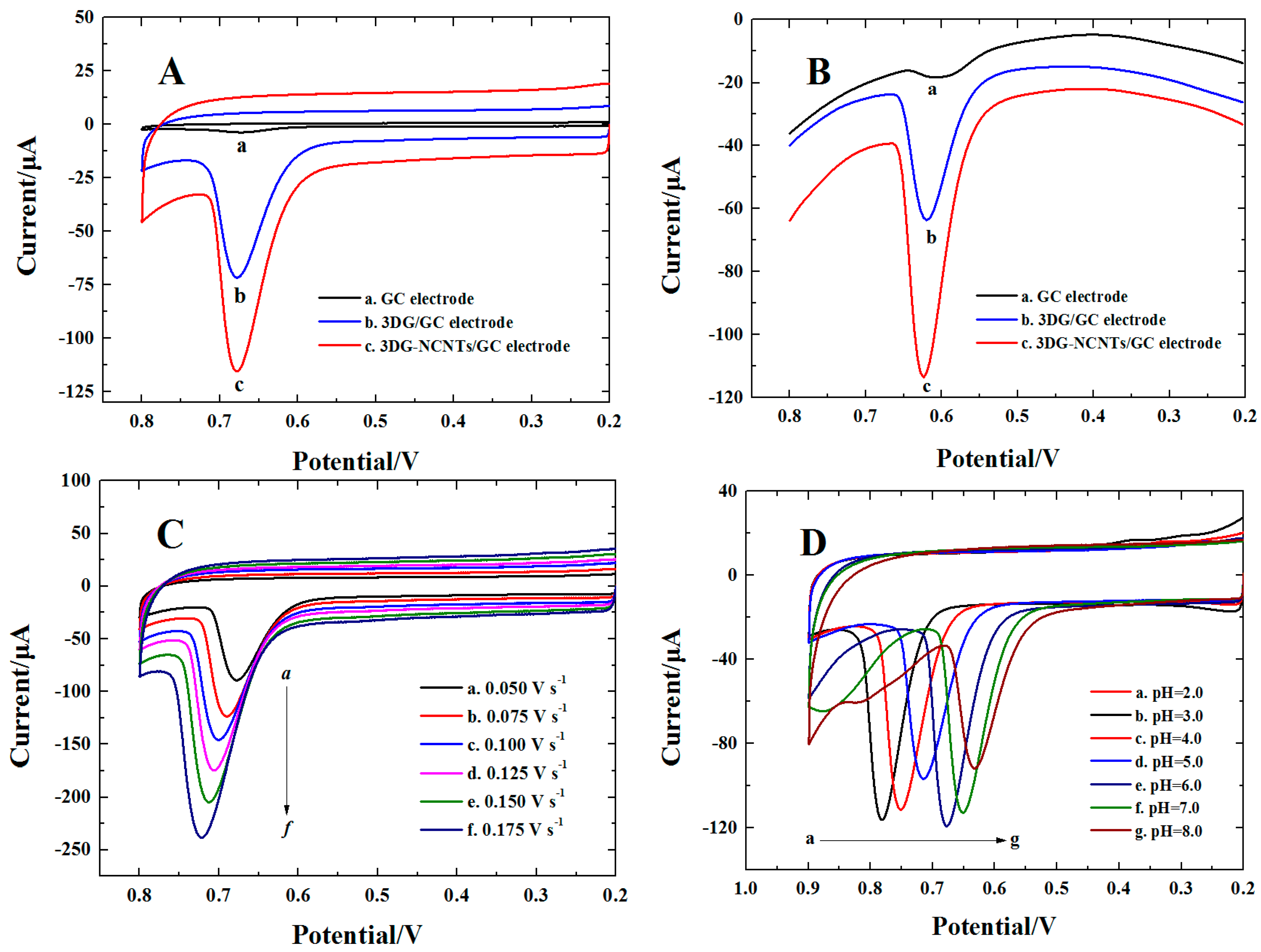 Materials 11 00322 g006 550