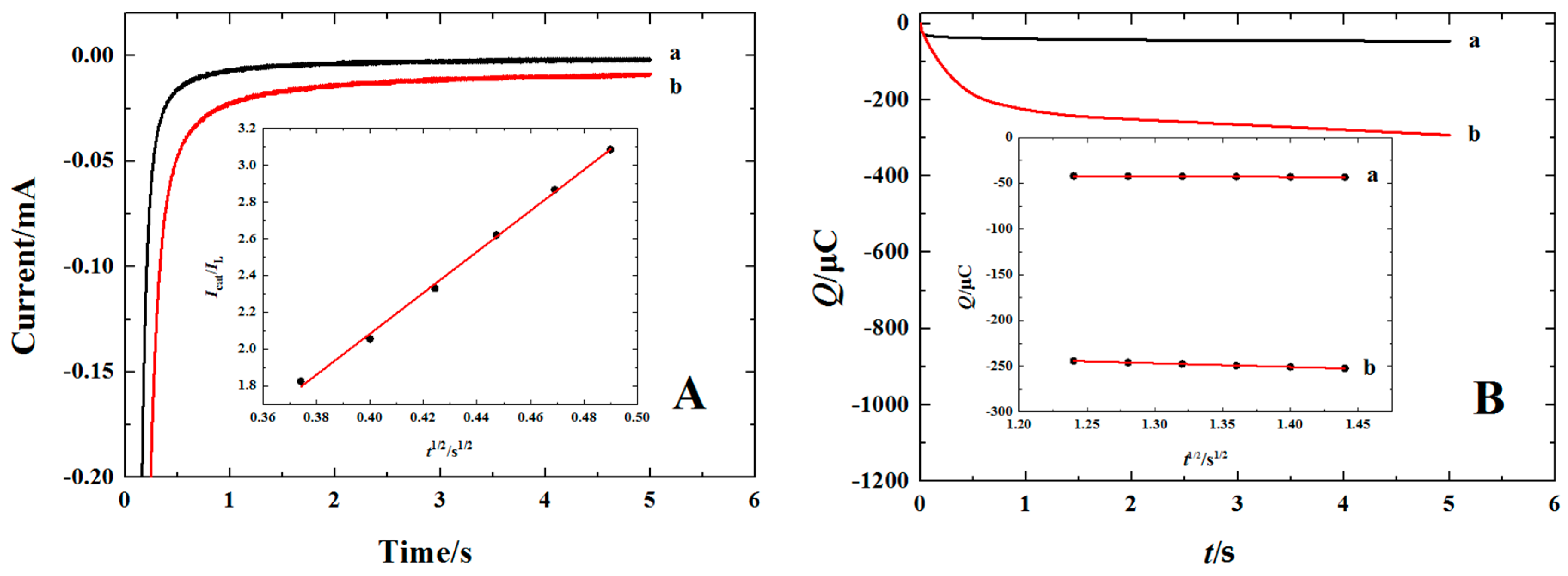 Materials 11 00322 g007 550