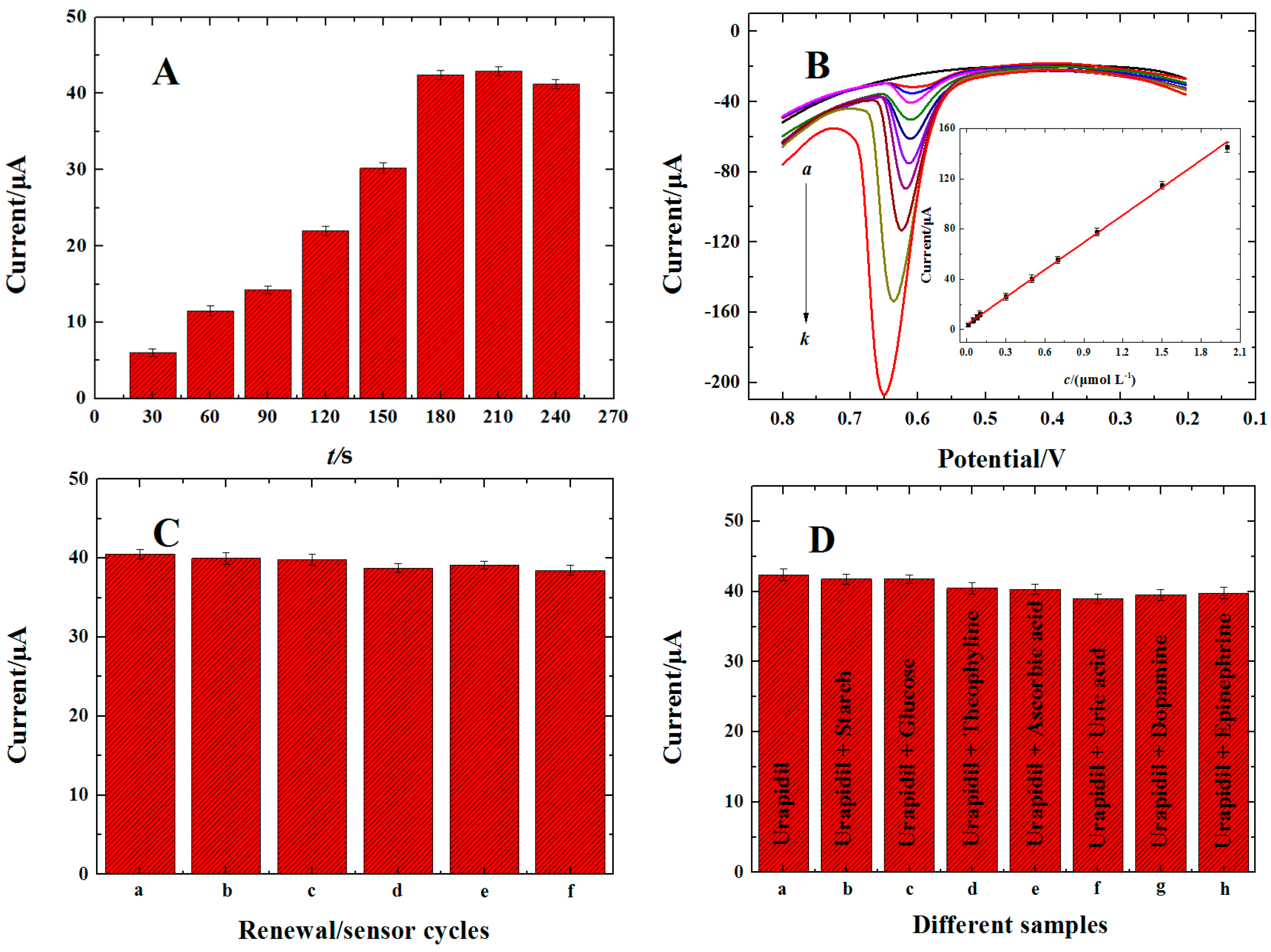 Materials 11 00322 g008 550