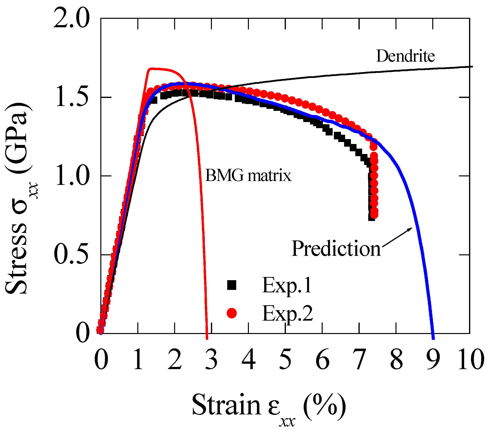 Materials 11 00327 g003