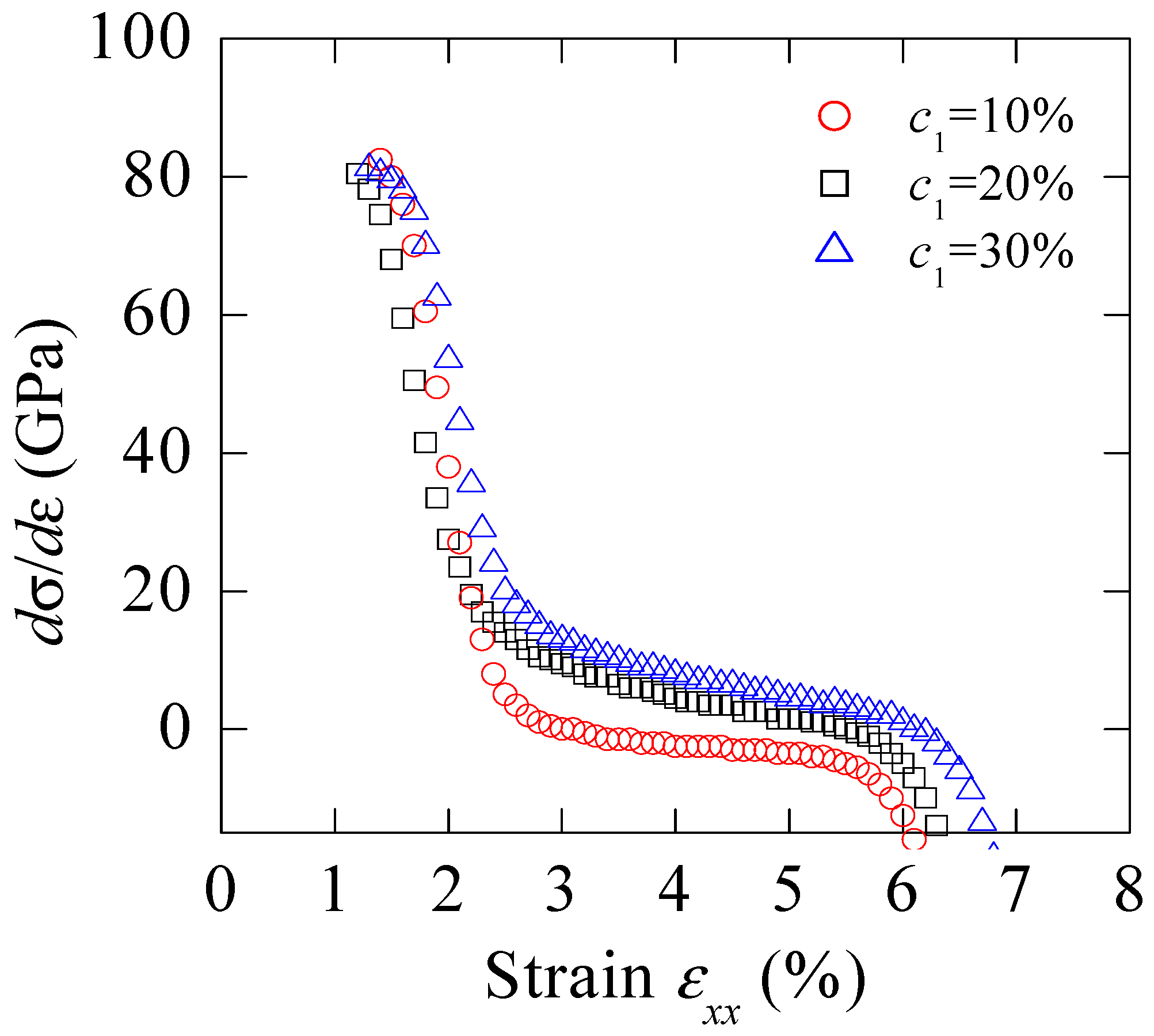 Materials 11 00327 g007