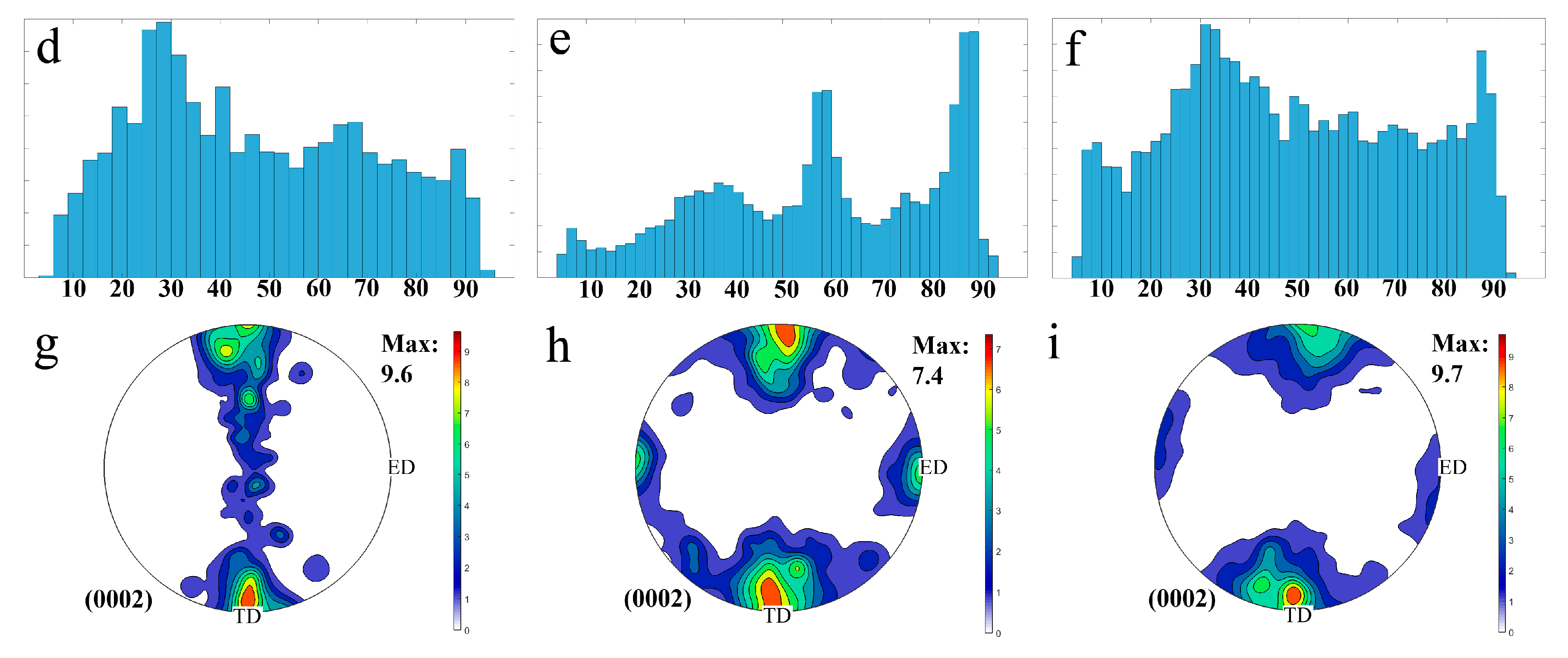 Materials 11 00329 g003b 550
