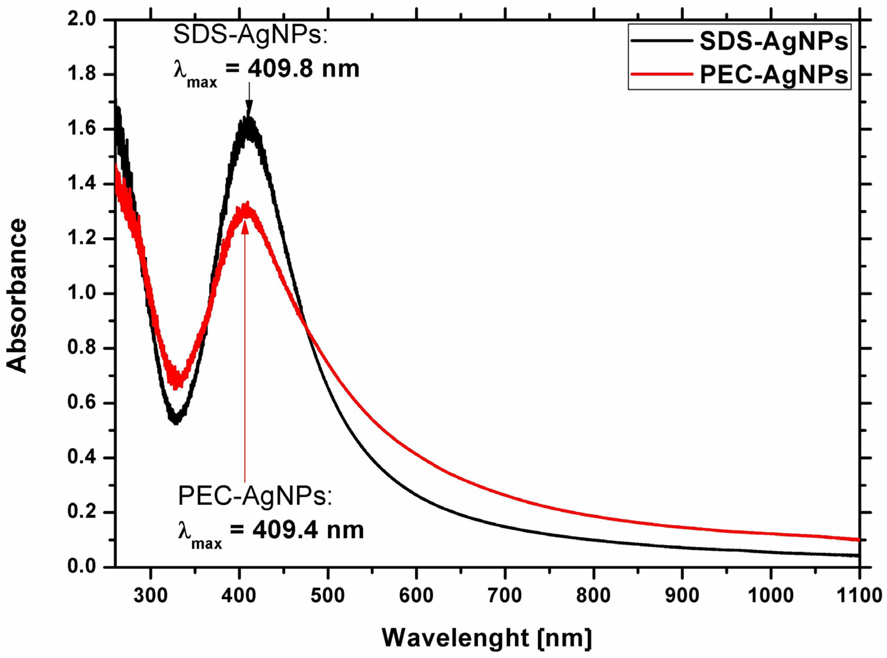 Materials 11 00331 g001 Materials 11 00331 g001